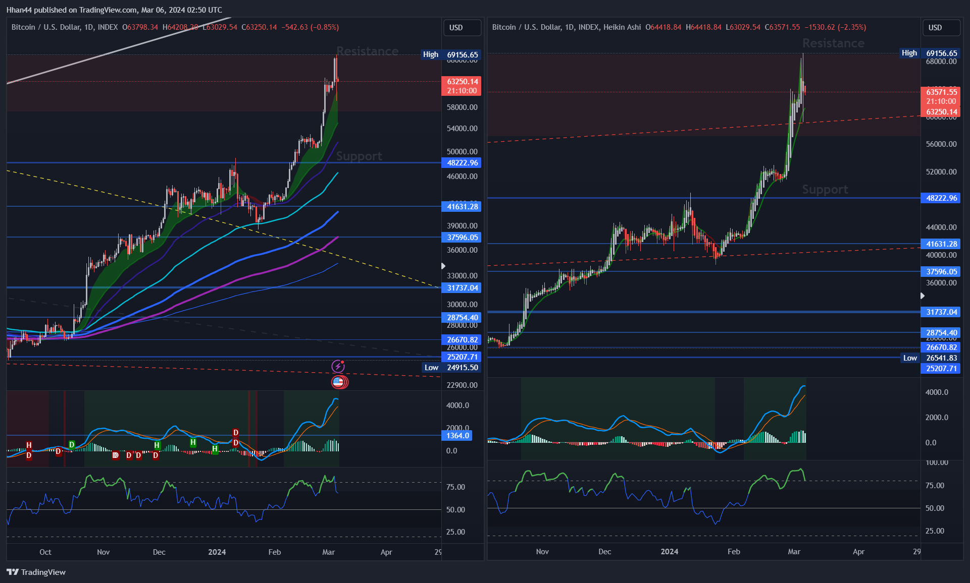 INDEX:BTCUSD Chart Image by Hhan44