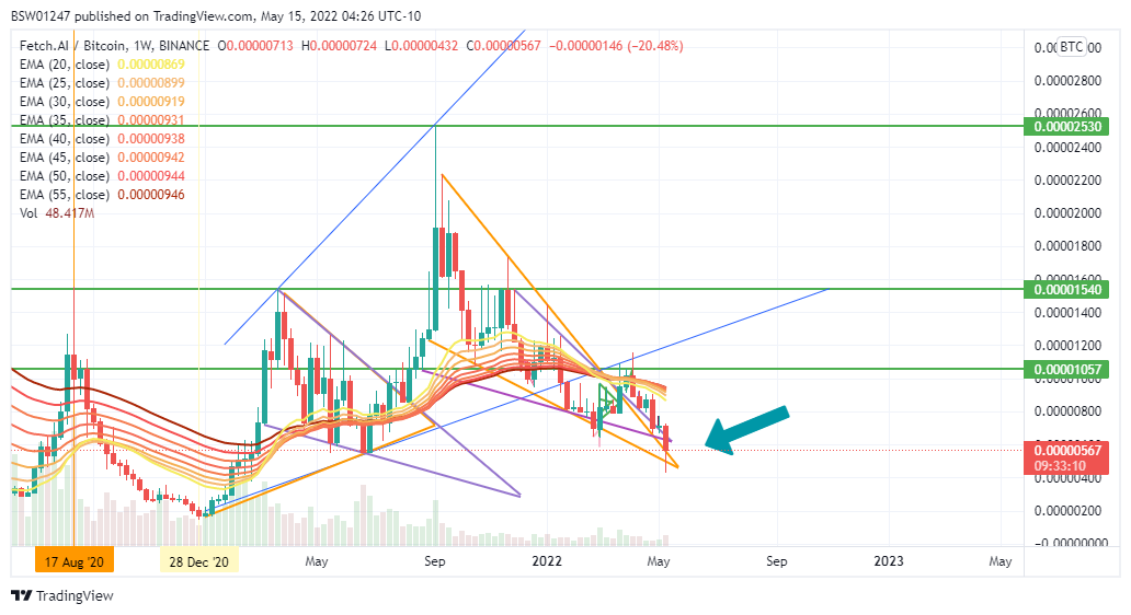 BINANCE:FETBTC Chart Image by BSW01247