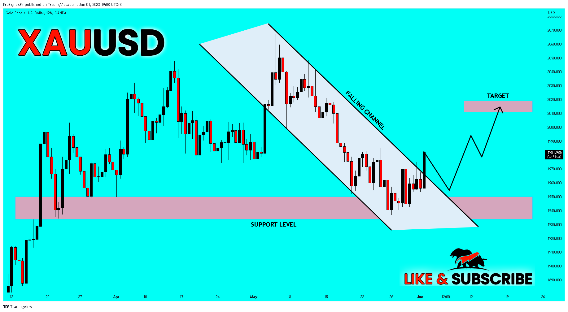 OANDA:XAUUSD Chart Image by ProSignalsFx