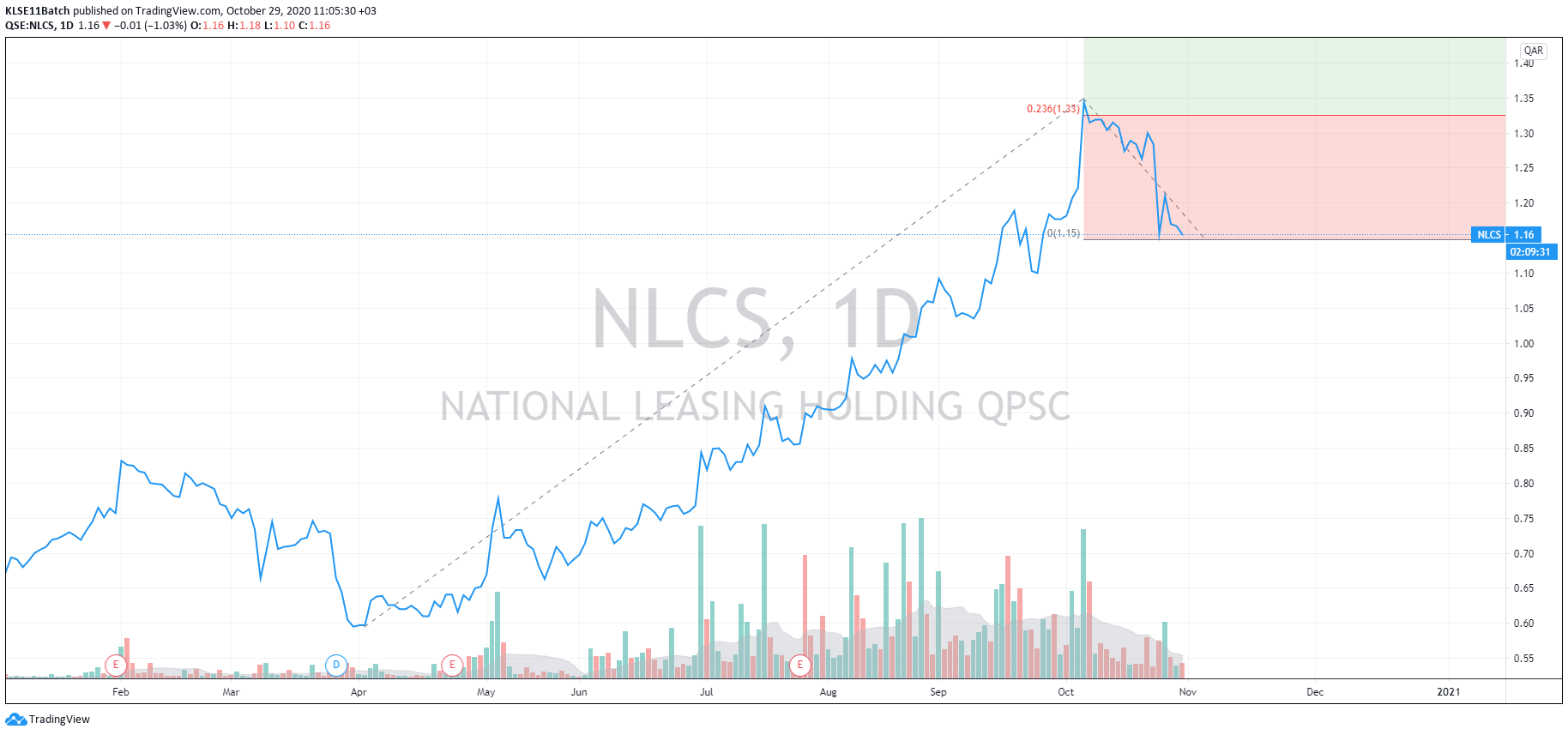  Chart Image