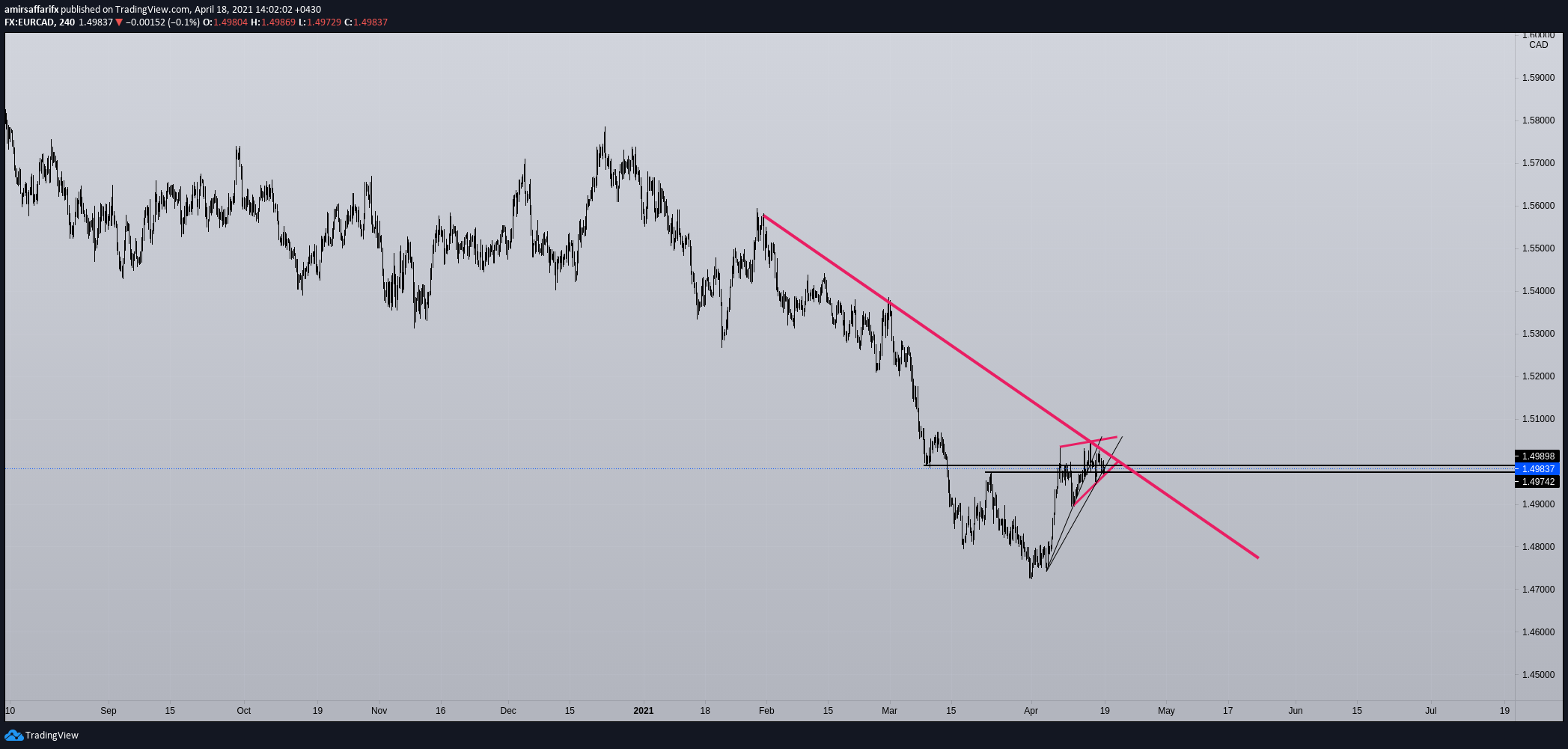  Chart Image