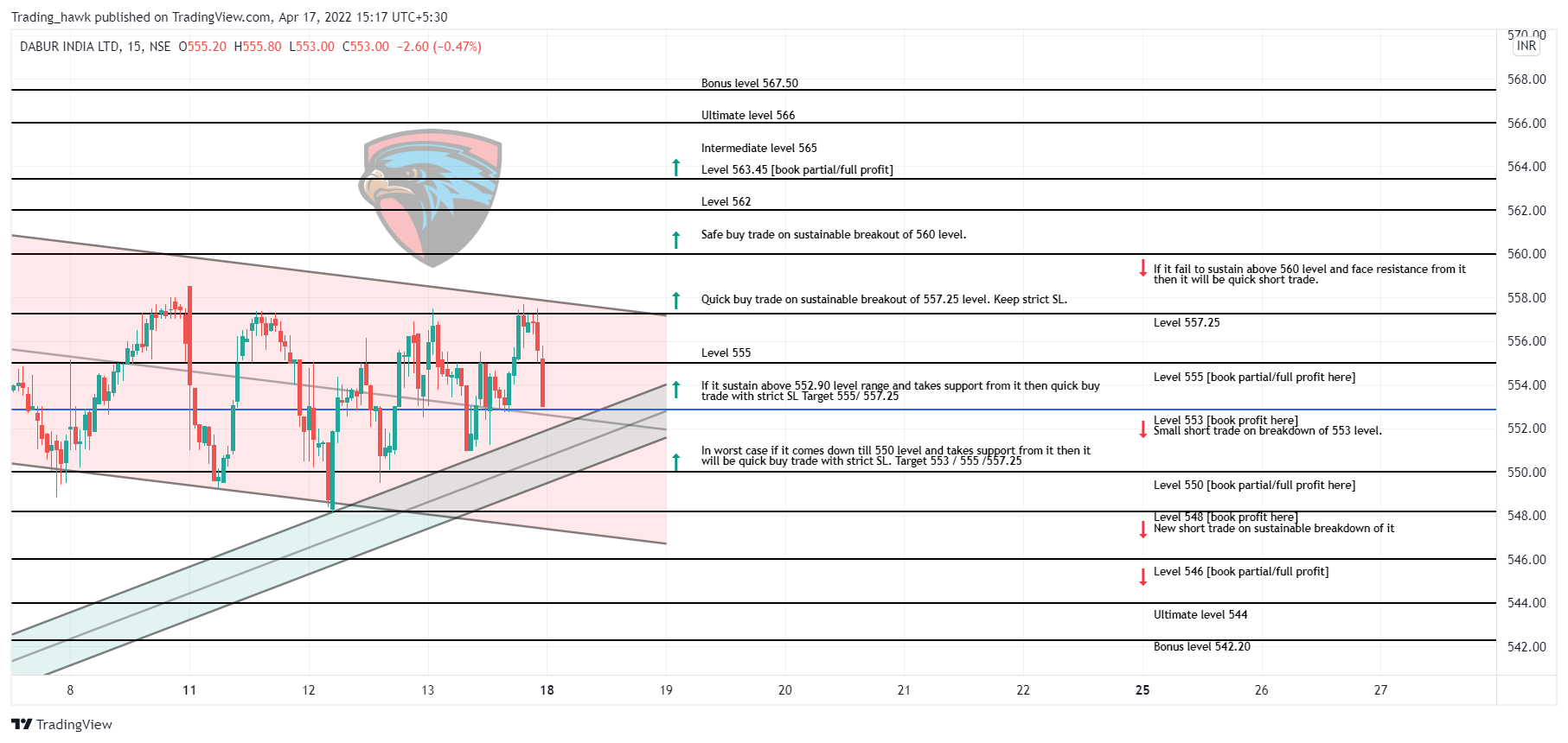 NSE:DABUR Chart Image by Trading_hawk