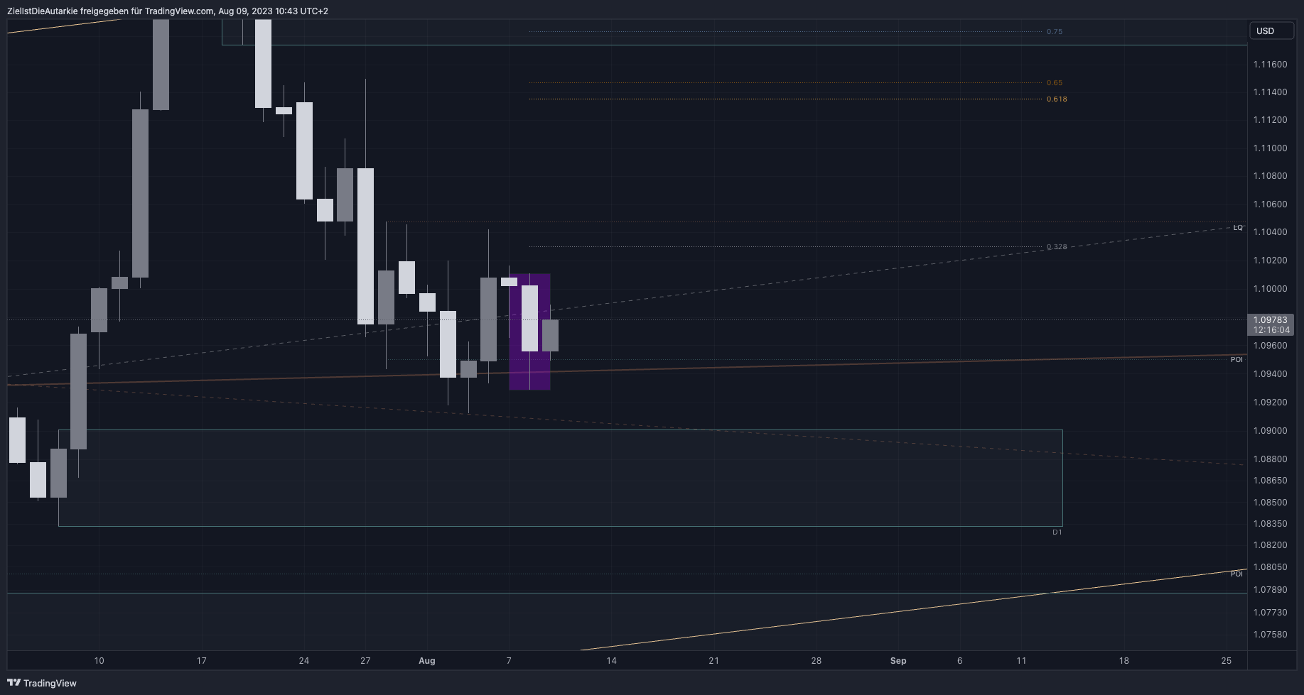 FX:EURUSD Chart Image by ZielIstDieAutarkie