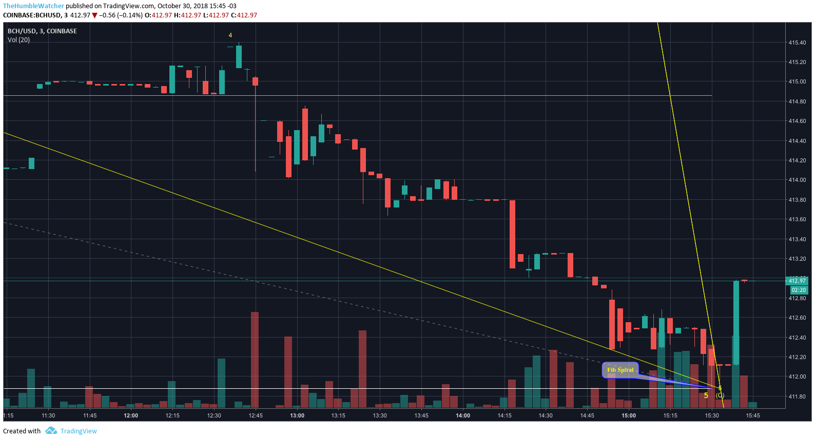  Chart Image
