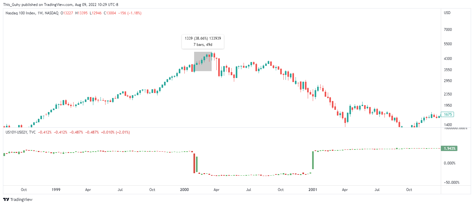 NASDAQ:NDX Chart Image by This_Guhy