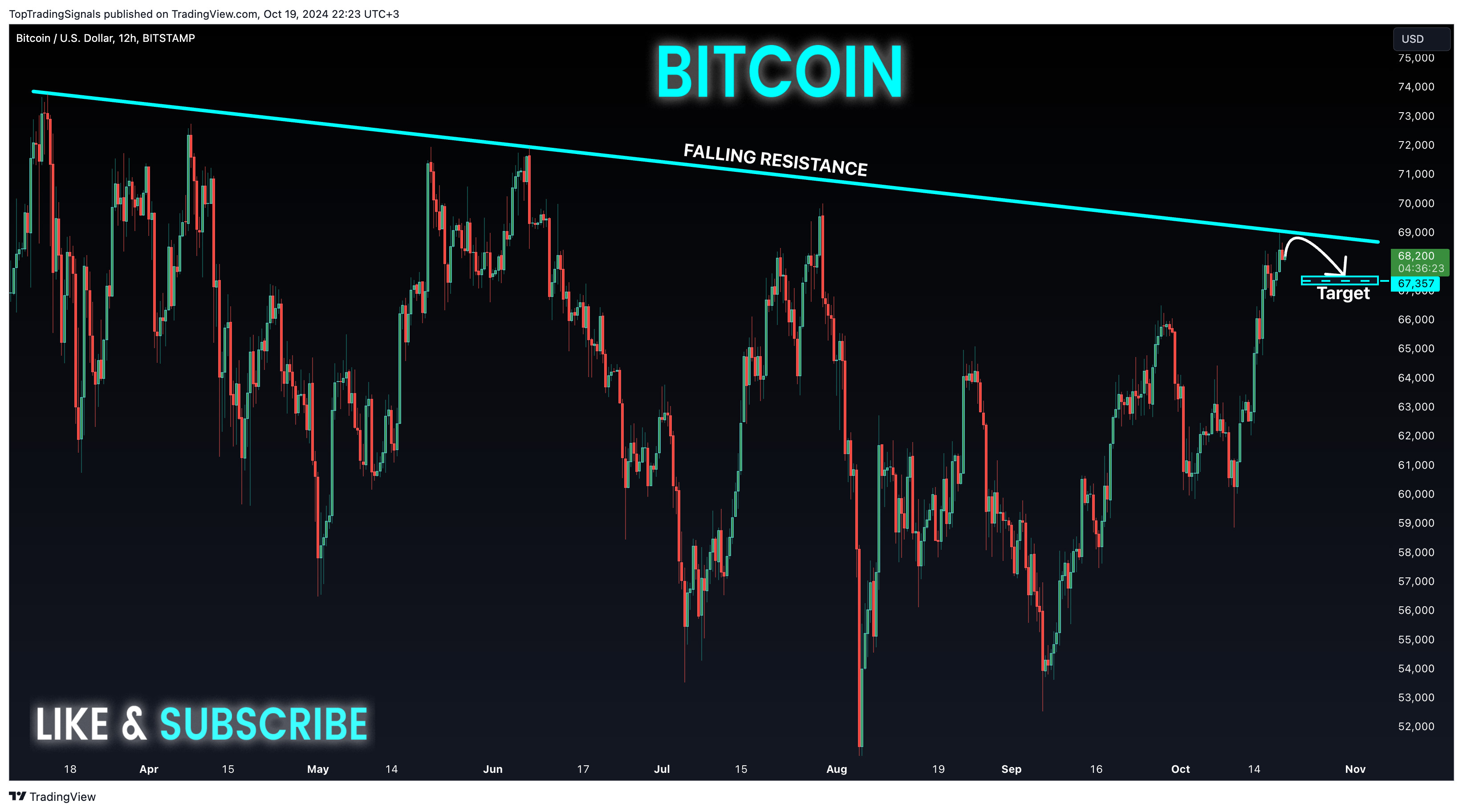 BITSTAMP:BTCUSD Chart Image by TopTradingSignals