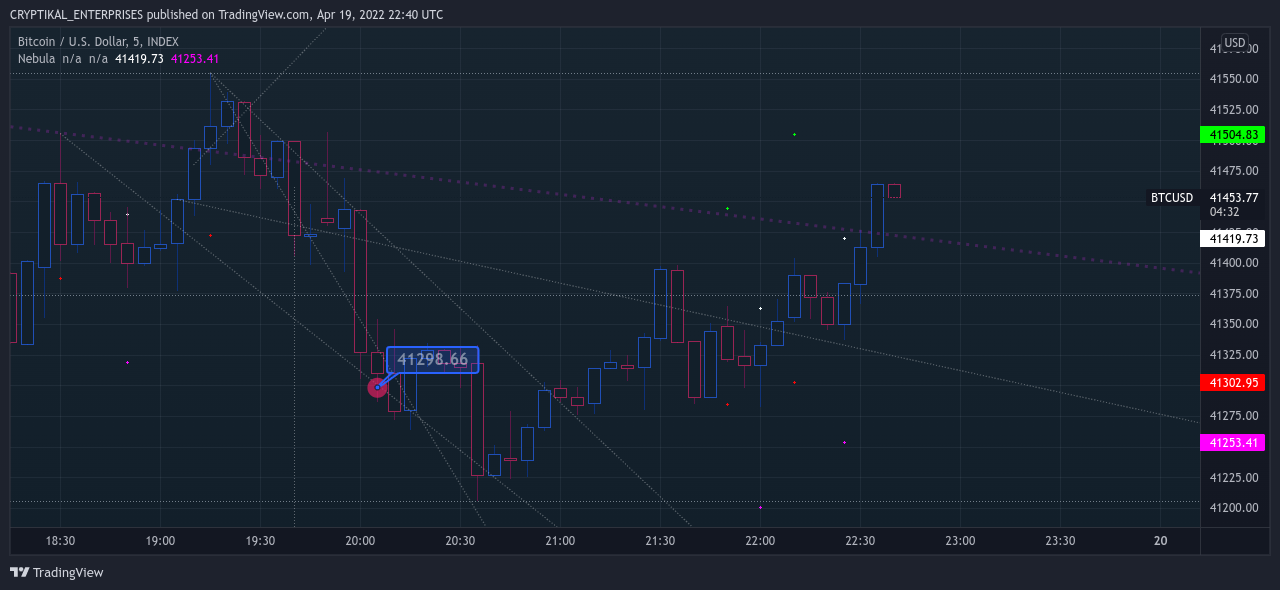 INDEX:BTCUSD Chart Image by CRYPTIKAL_ENTERPRISES