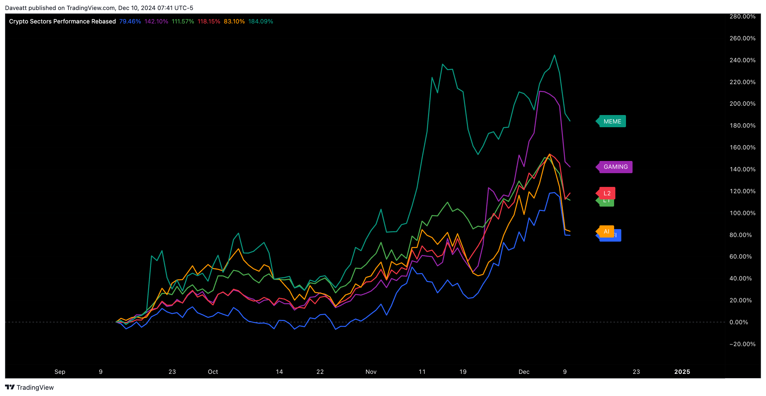 BINANCE:BTCUSDT Chart Image by Daveatt