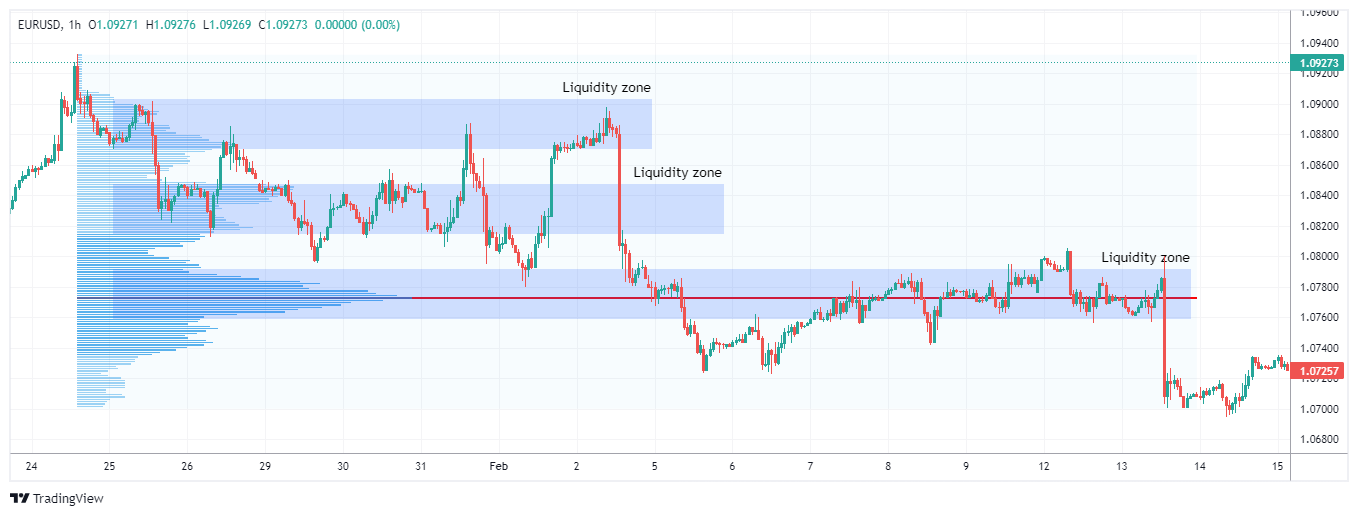 EURUSD Chart Image