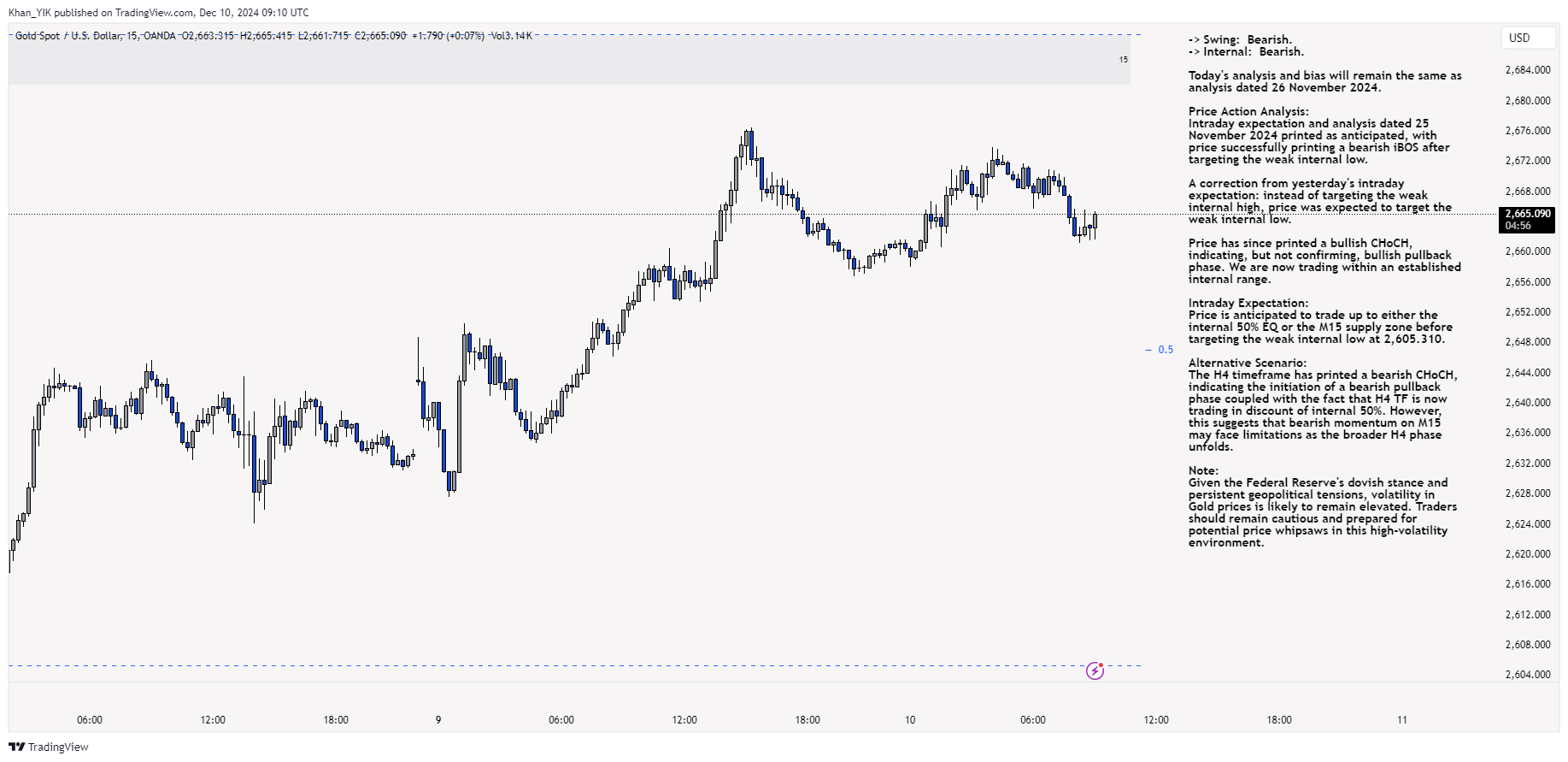 OANDA:XAUUSD Chart Image by Khan_YIK