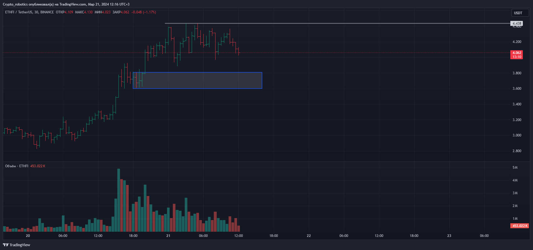 BINANCE:ETHFIUSDT Chart Image by Crypto_robotics