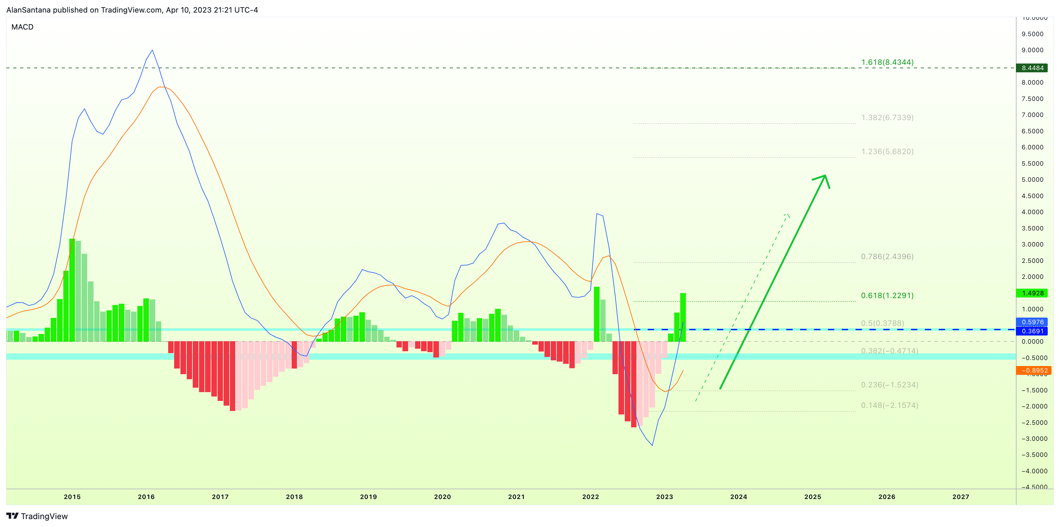 FX_IDC:USDRUB Chart Image by MasterAnanda