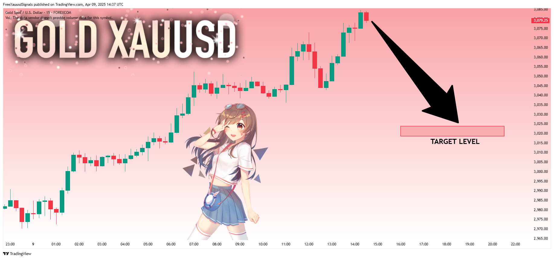 FOREXCOM:XAUUSD Chart Image by FreeXauusdSignals