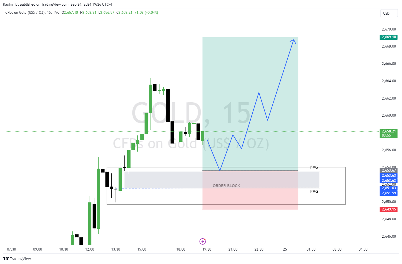 TVC:GOLD Chart Image by Kacim_ict