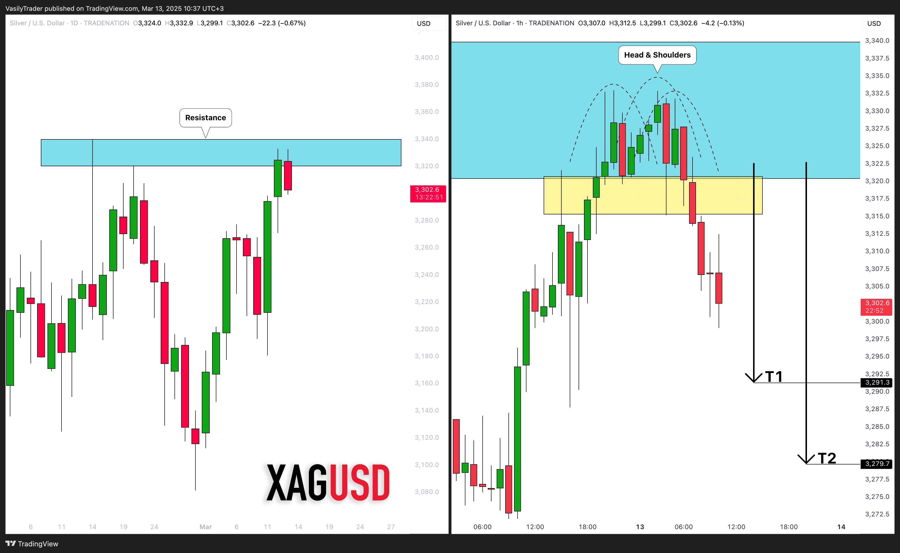 TRADENATION:XAGUSD Chart Image by VasilyTrader
