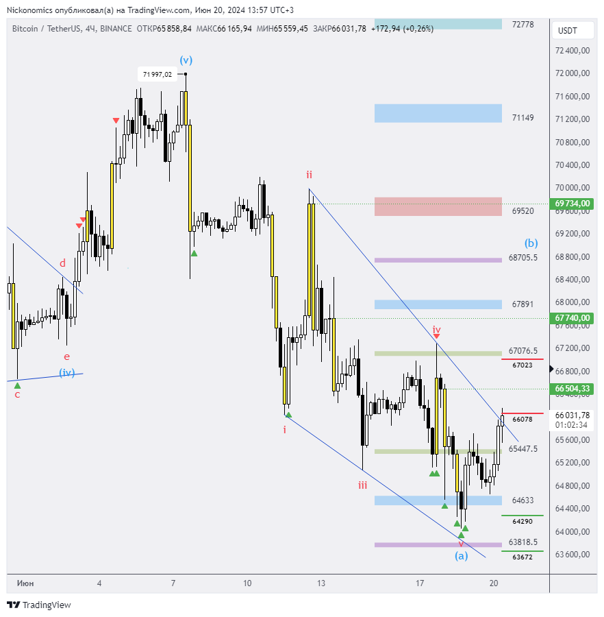 BINANCE:BTCUSDT Chart Image by Nickonomics