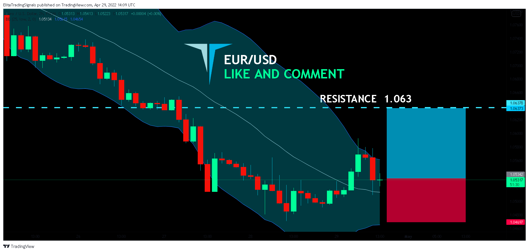 FX:EURUSD Chart Image by EliteTradingSignals