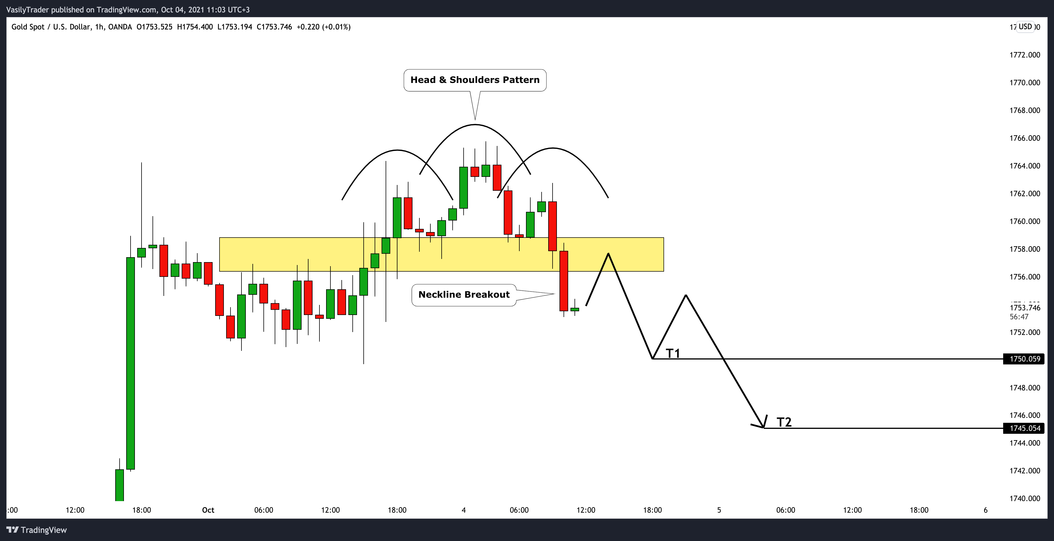  Chart Image