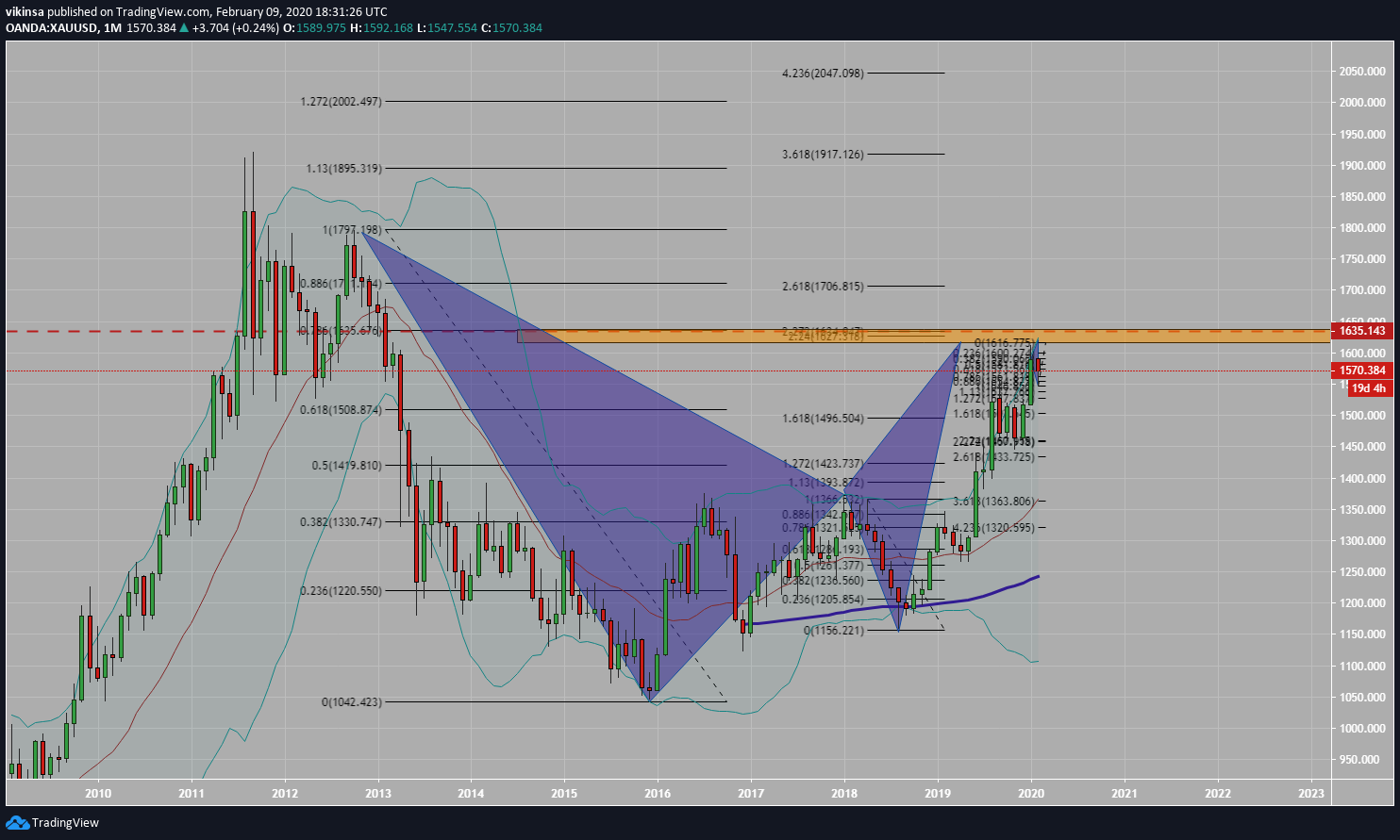  Chart Image