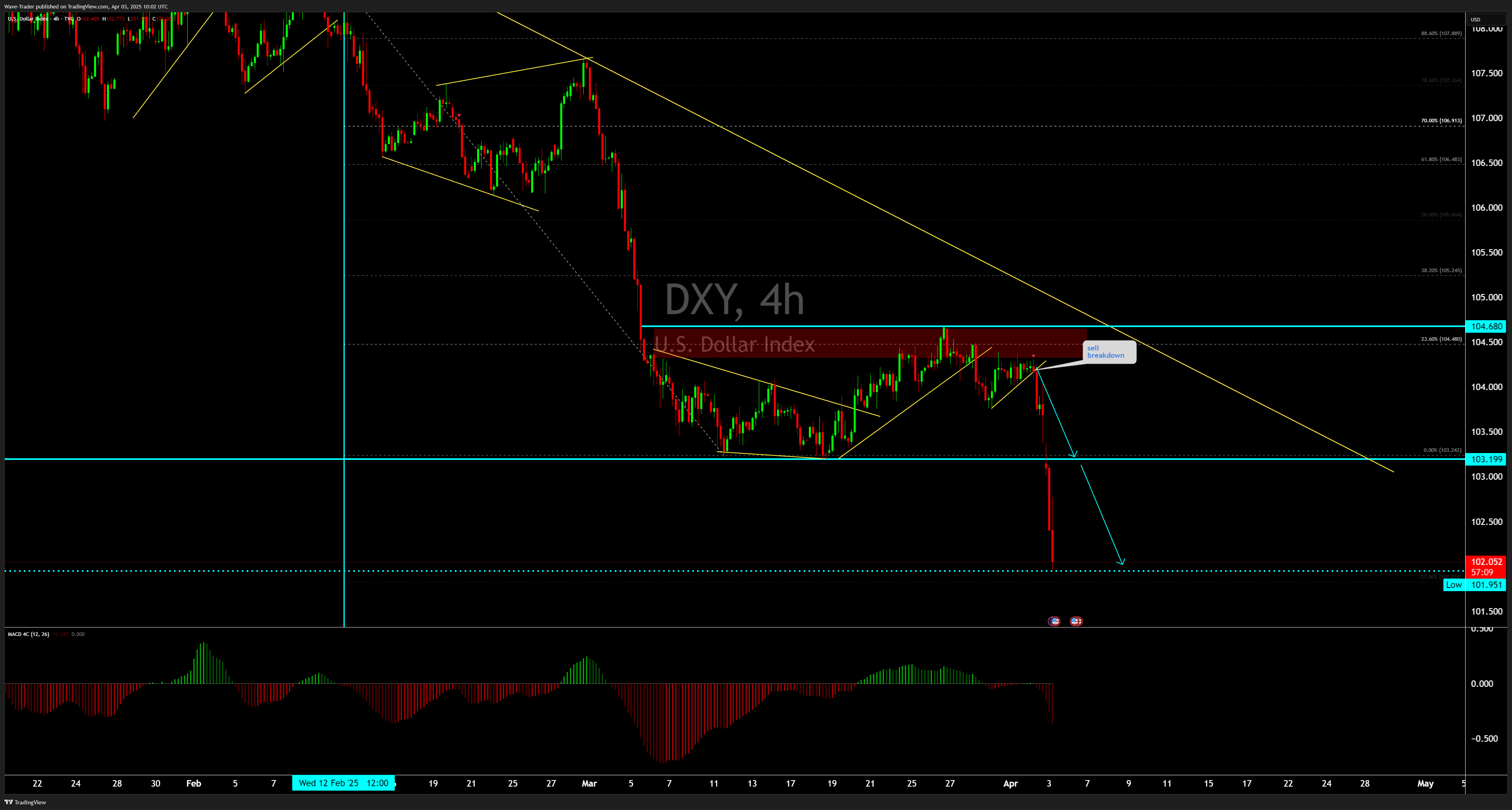 TVC:DXY Chart Image by Wave-Trader
