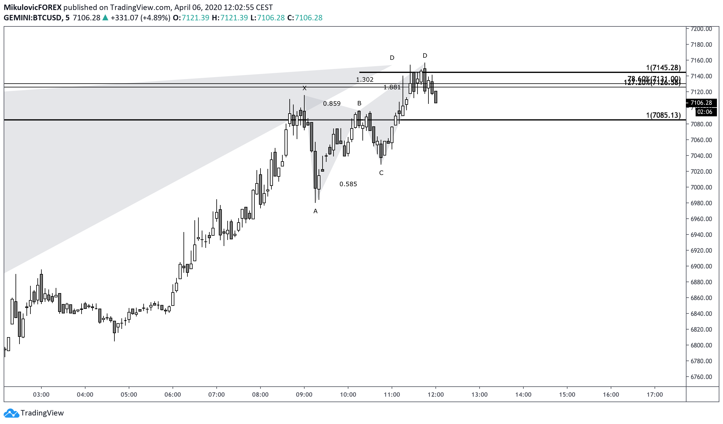  Chart Image