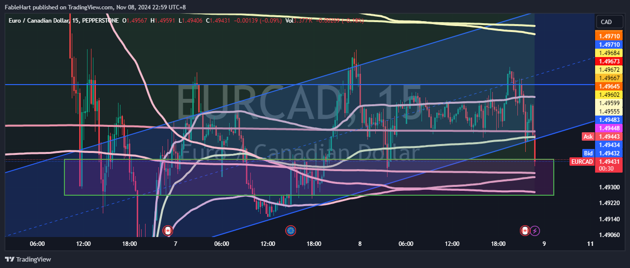PEPPERSTONE:EURCAD Chart Image by chewbbq