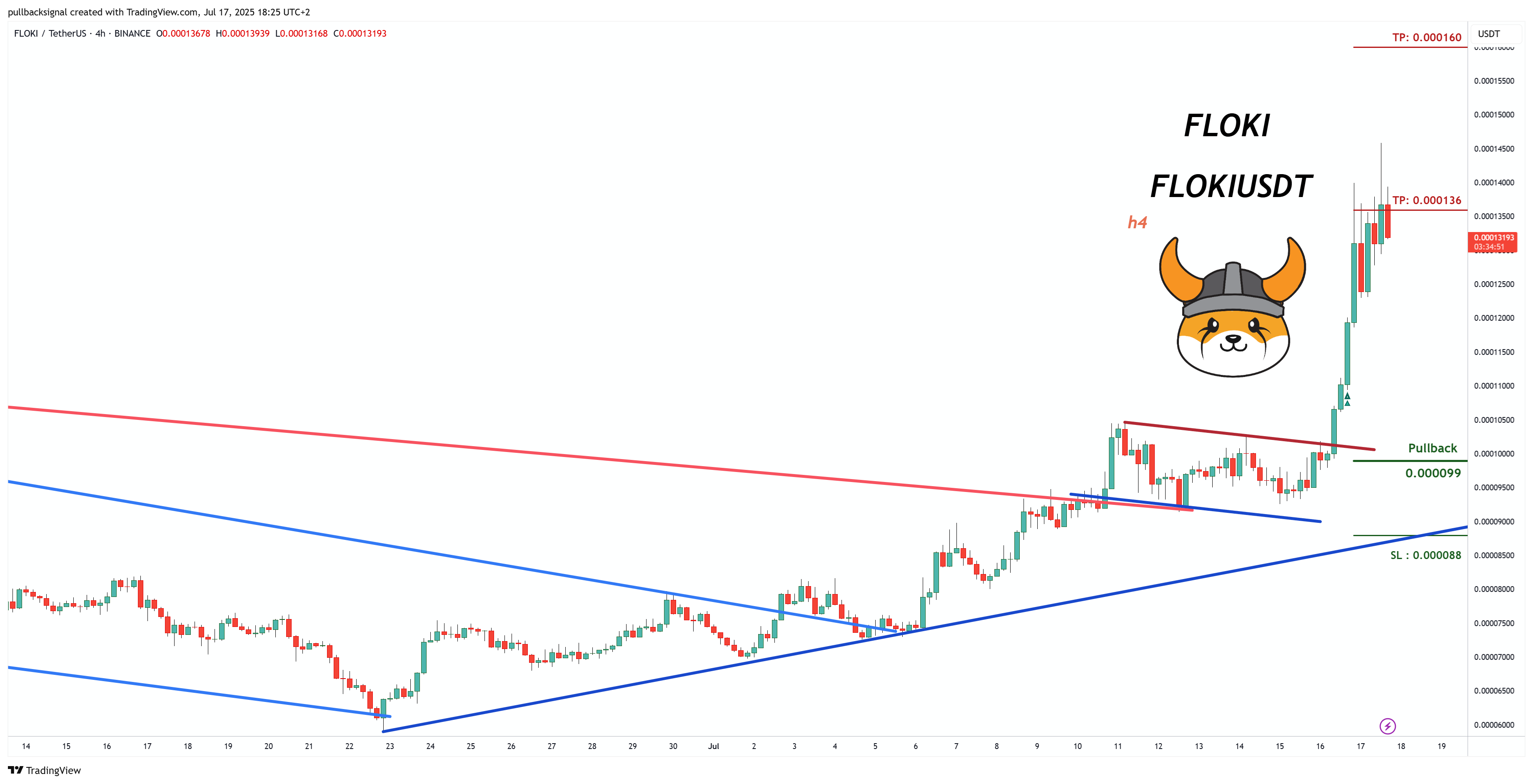BINANCE:FLOKIUSDT Chart Image by pullbacksignal