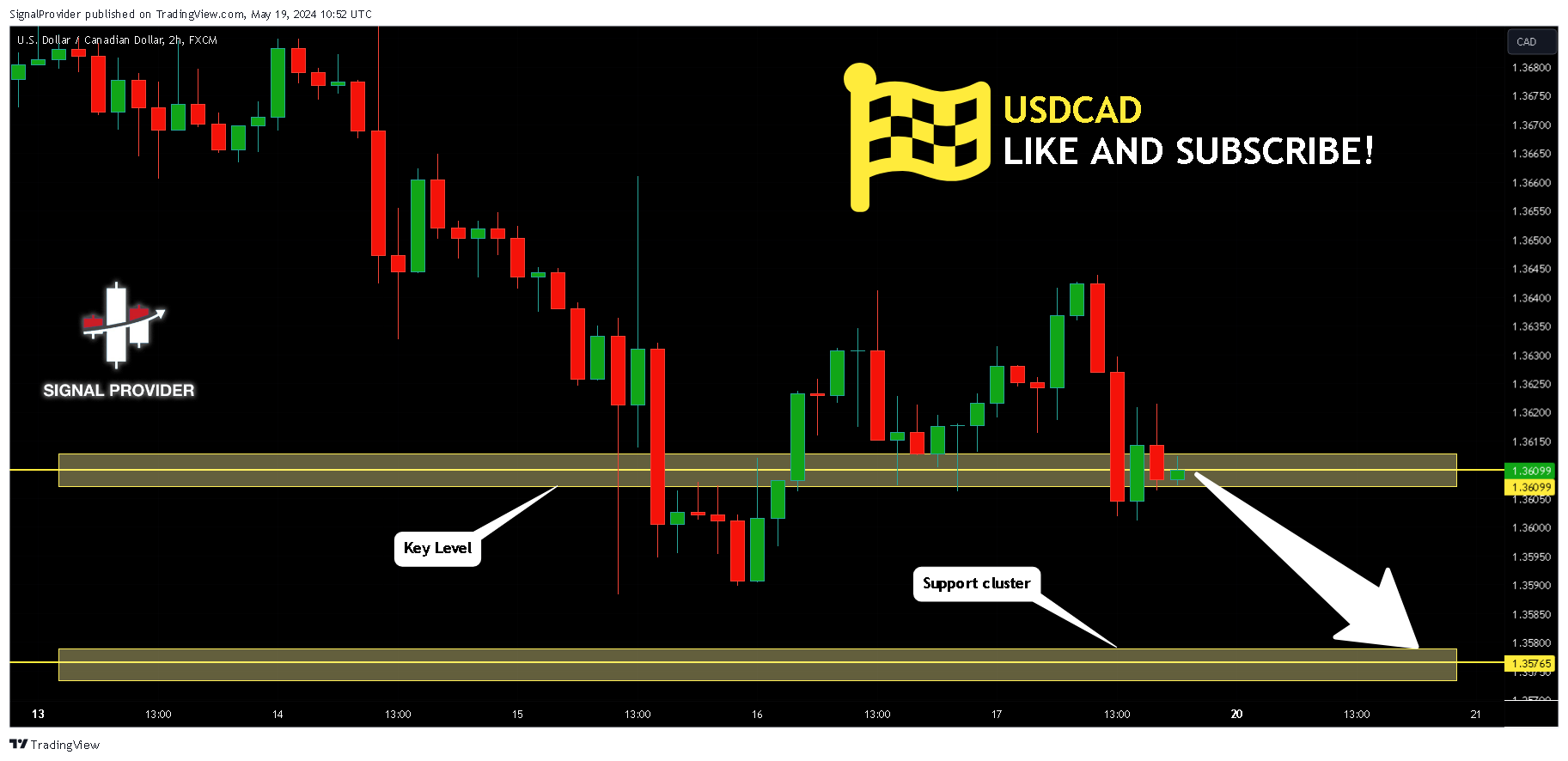 FX:USDCAD Chart Image by SignalProvider