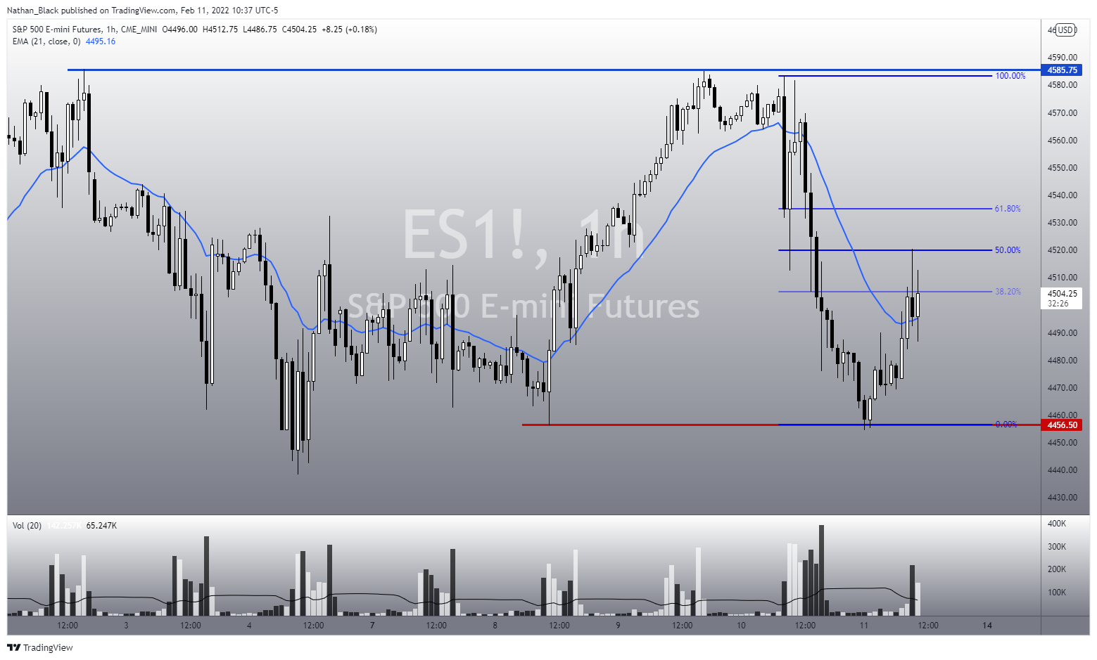 CME_MINI:ES1! Chart Image by Nathan_The_Finance_Hydra