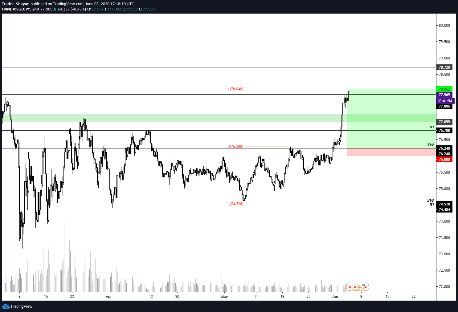 Chart Image