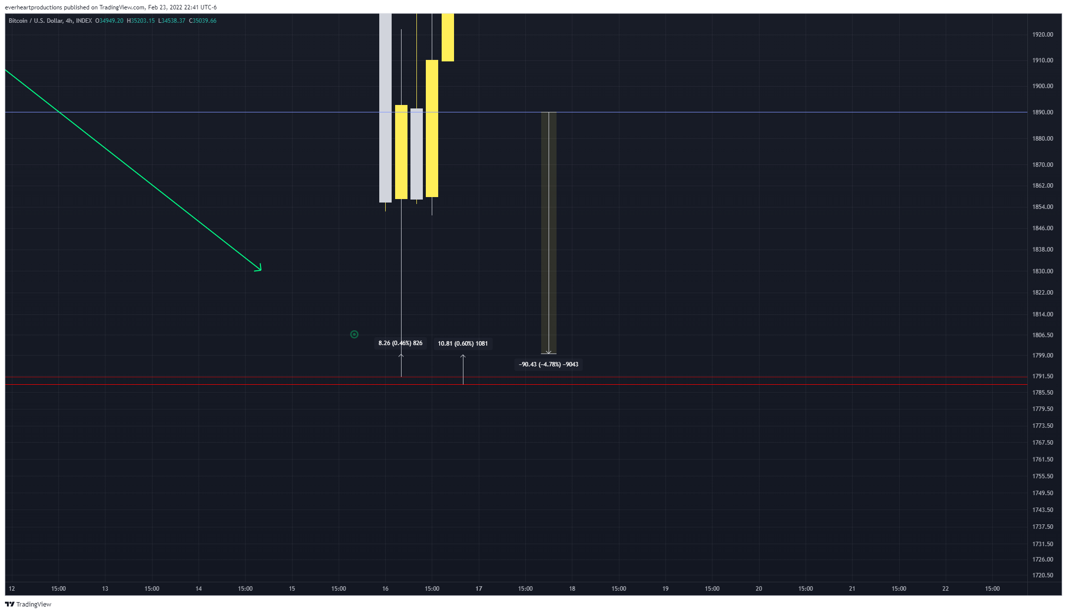 INDEX:BTCUSD Chart Image by Ungovernable