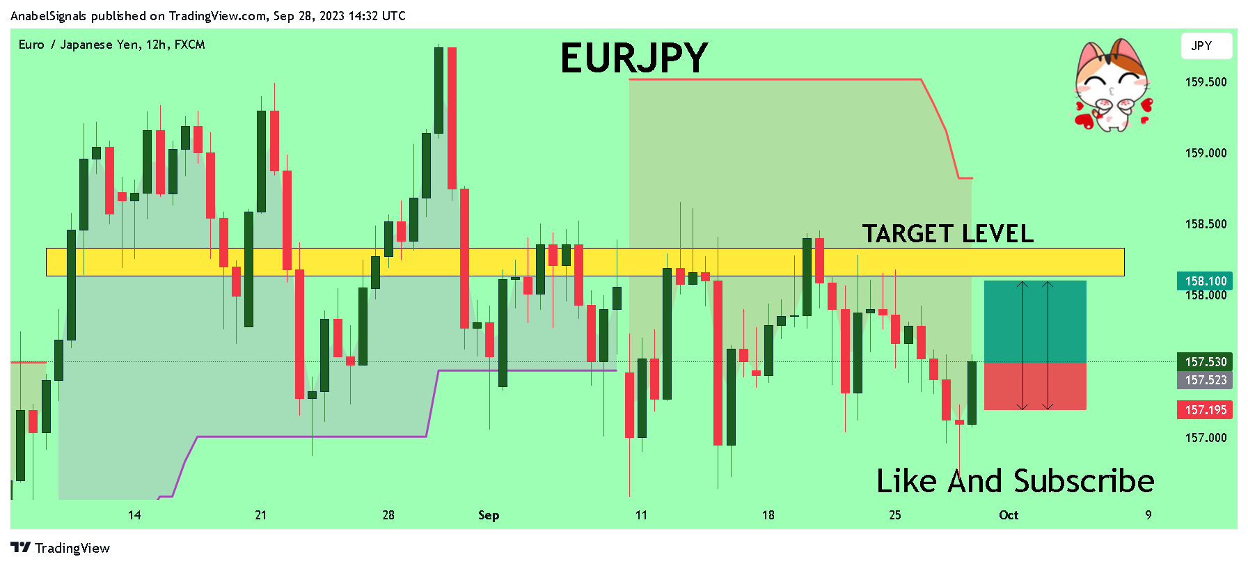 FX:EURJPY Chart Image by AnabelSignals