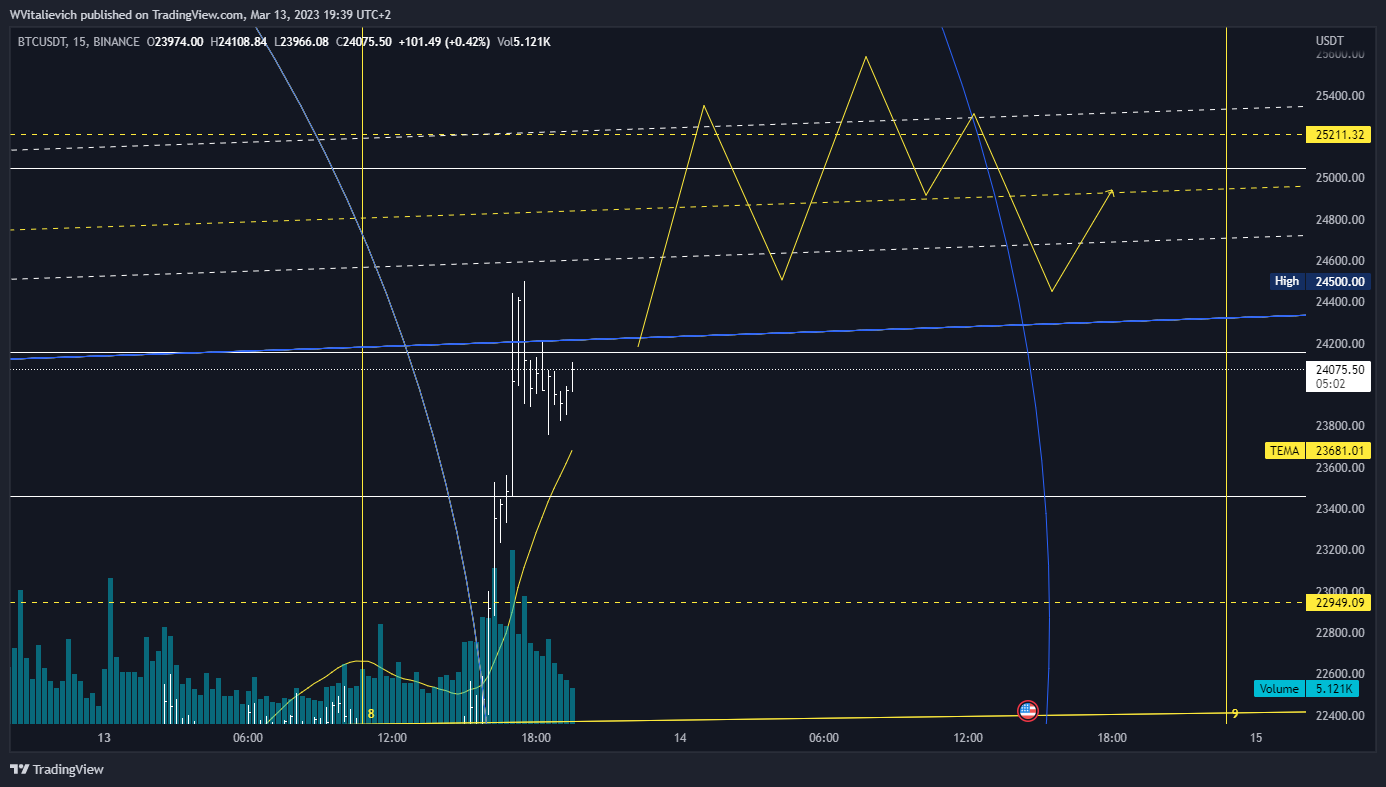 BINANCE:BTCUSDT Chart Image by WVitalievich