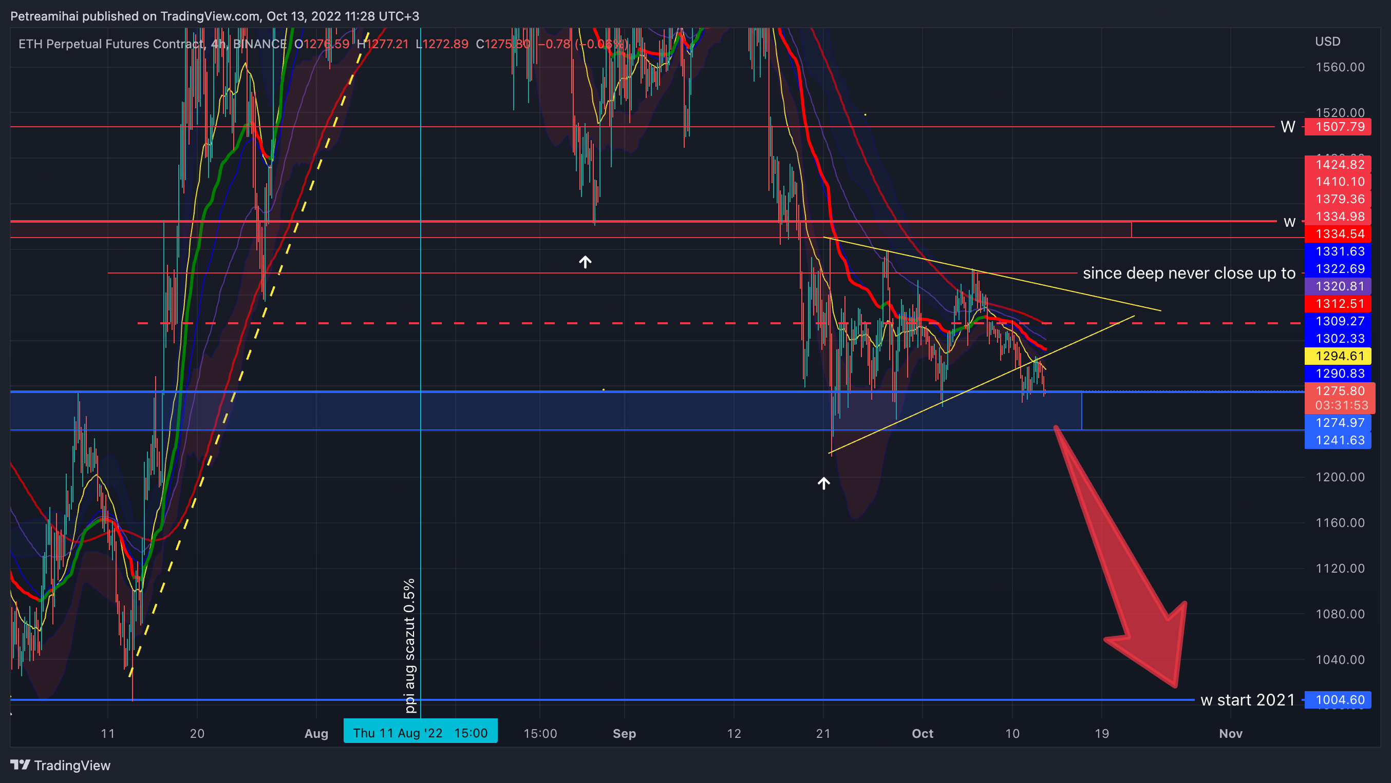 BINANCE:ETHPERP Chart Image by Trader-MP