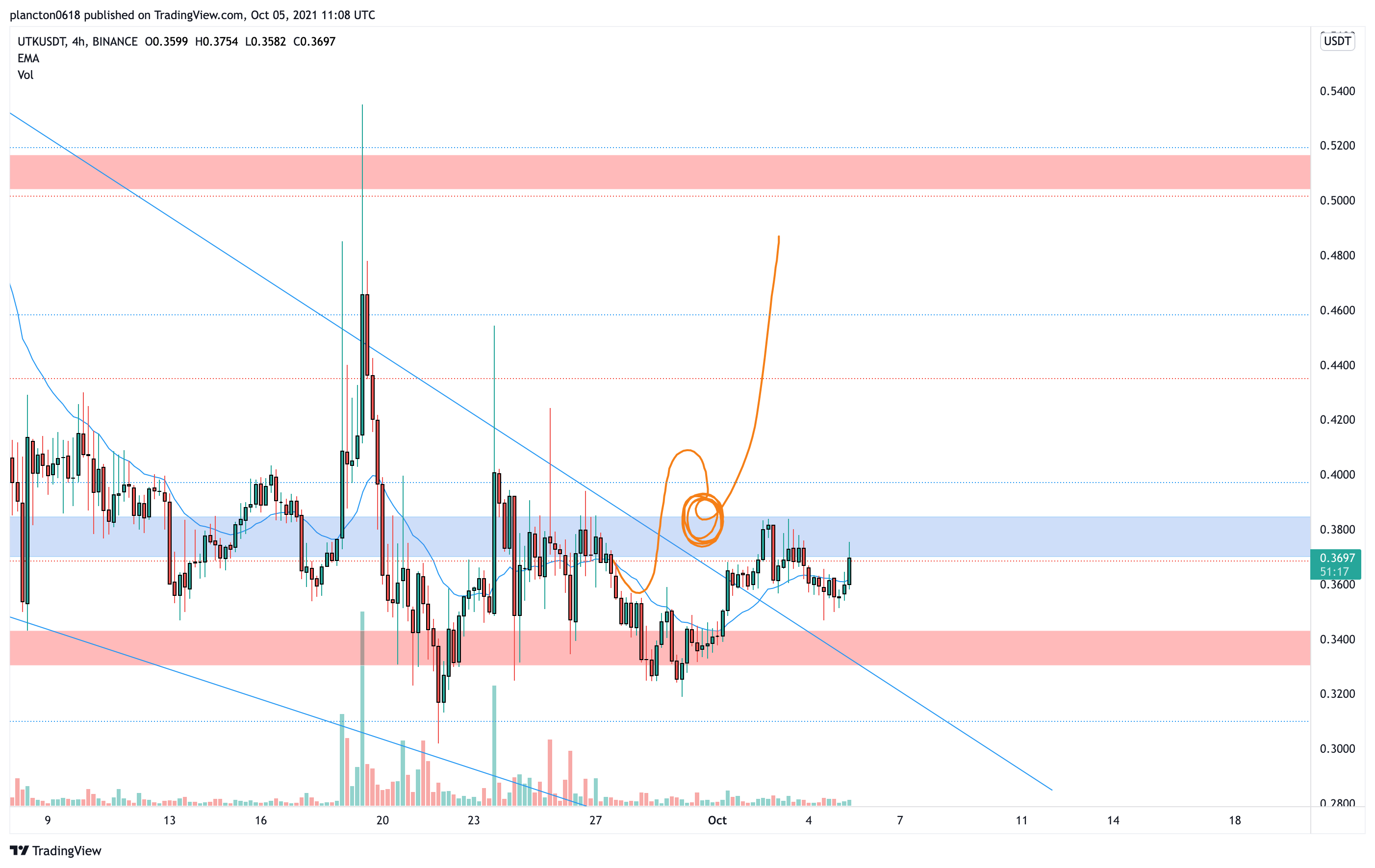  Chart Image