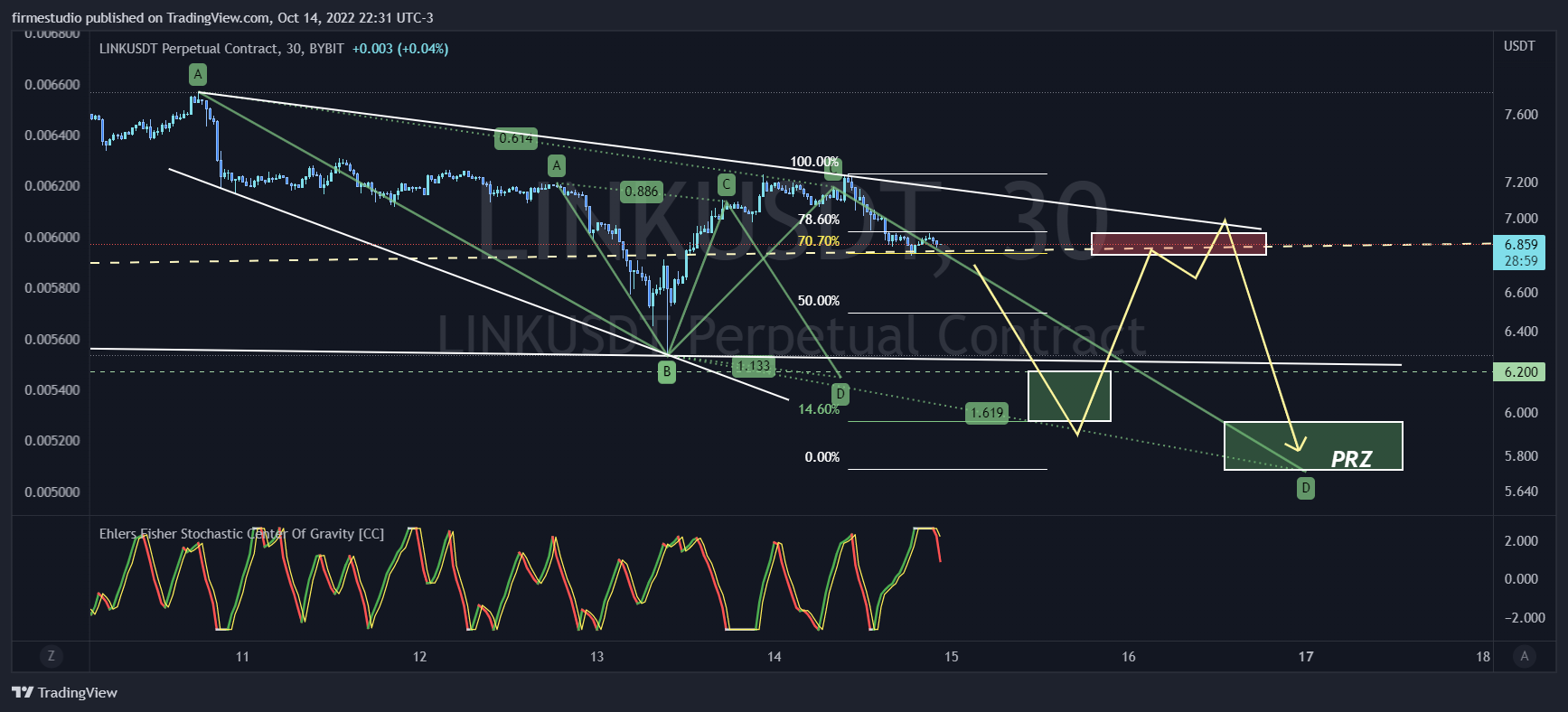 BYBIT:LINKUSDT Chart Image by firmestudio