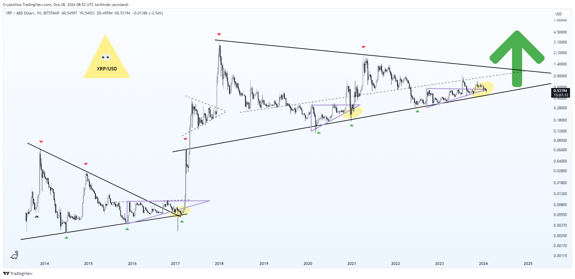 BITSTAMP:XRPUSD Chart Image by Cryptollica