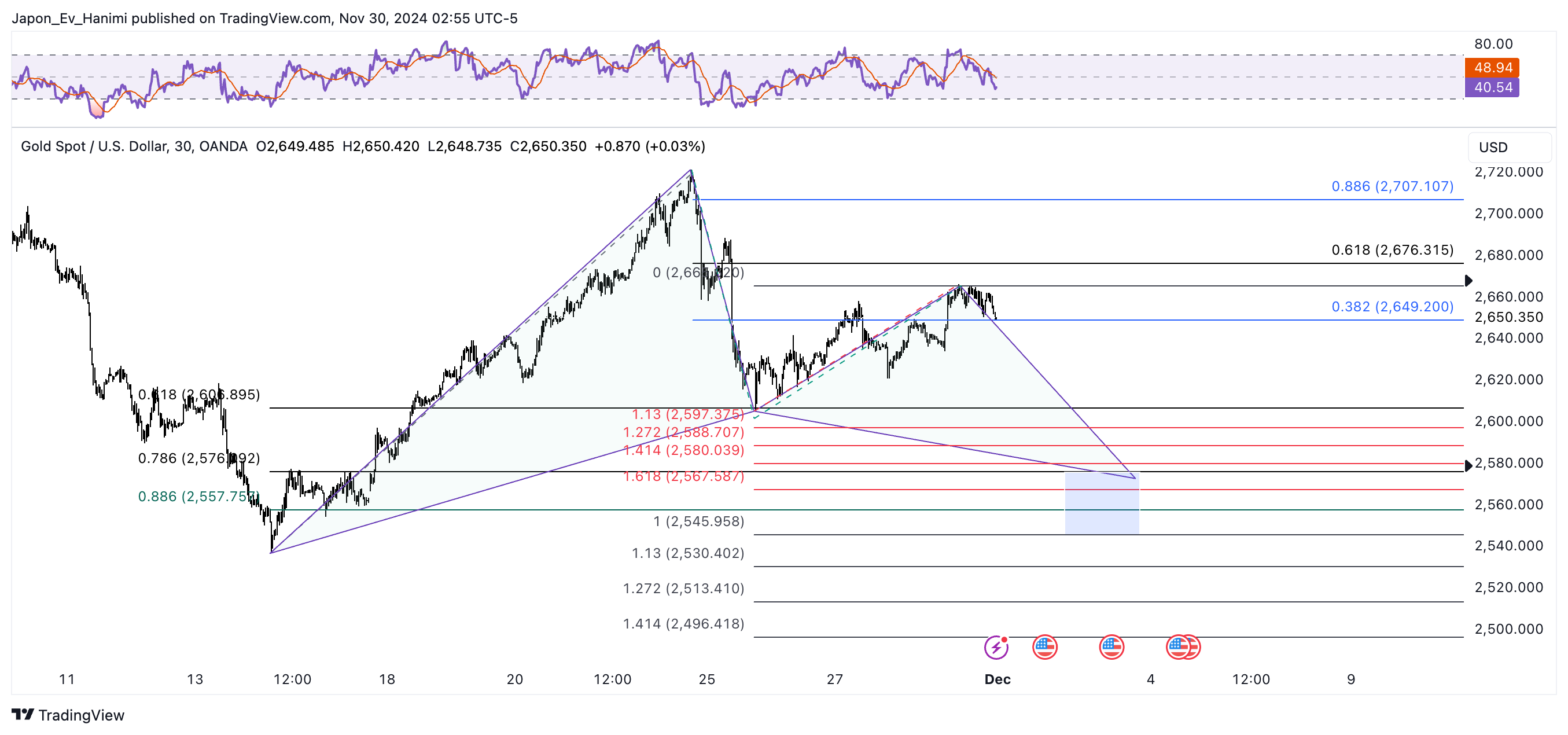 OANDA:XAUUSD Chart Image by Japon_Ev_Hanimi