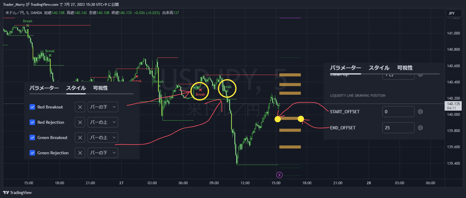 OANDA:USDJPY Chart Image by Trader_Morry