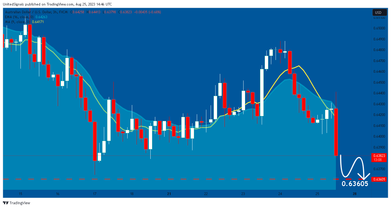 FX:AUDUSD Chart Image by UnitedSignals