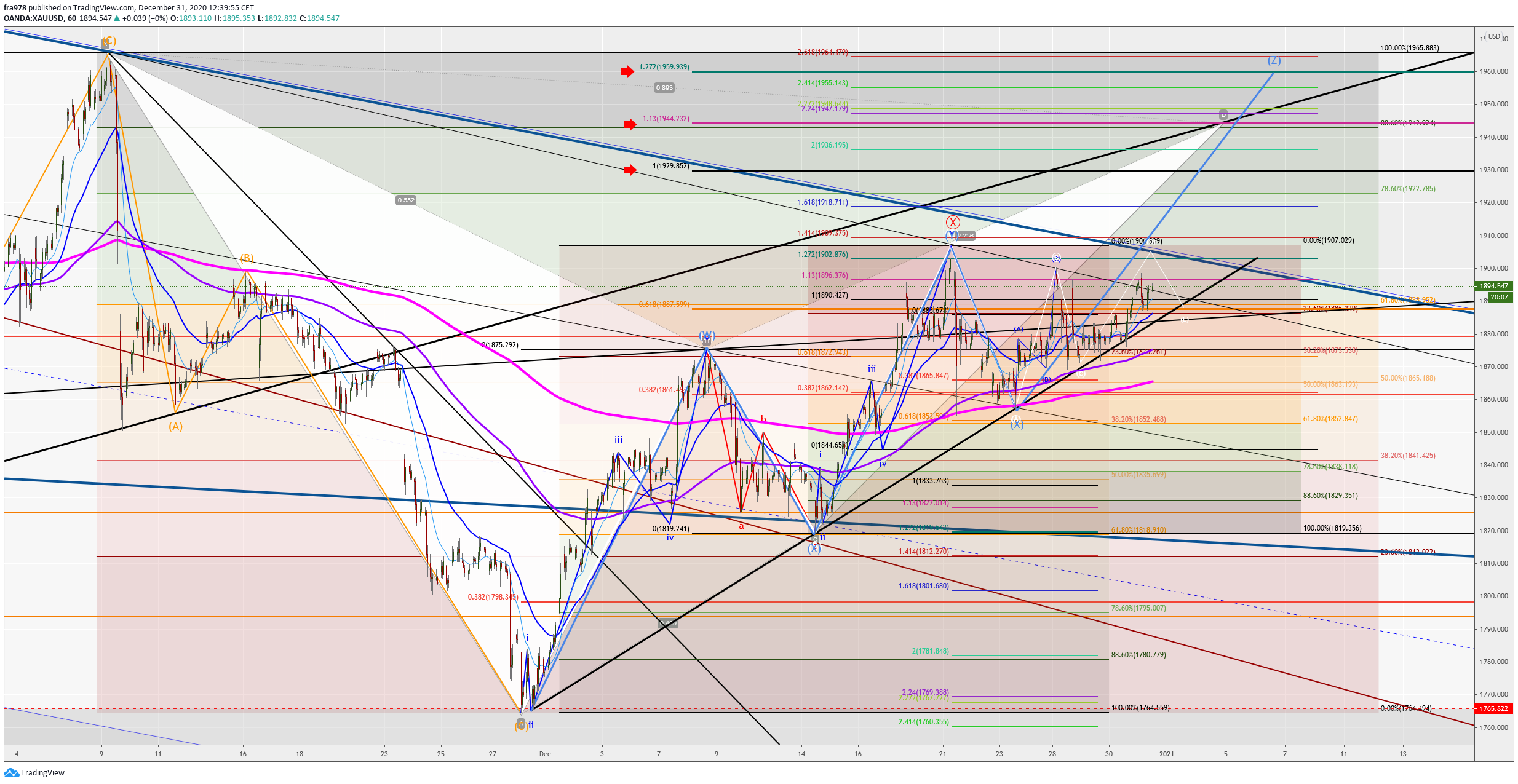 Chart Image