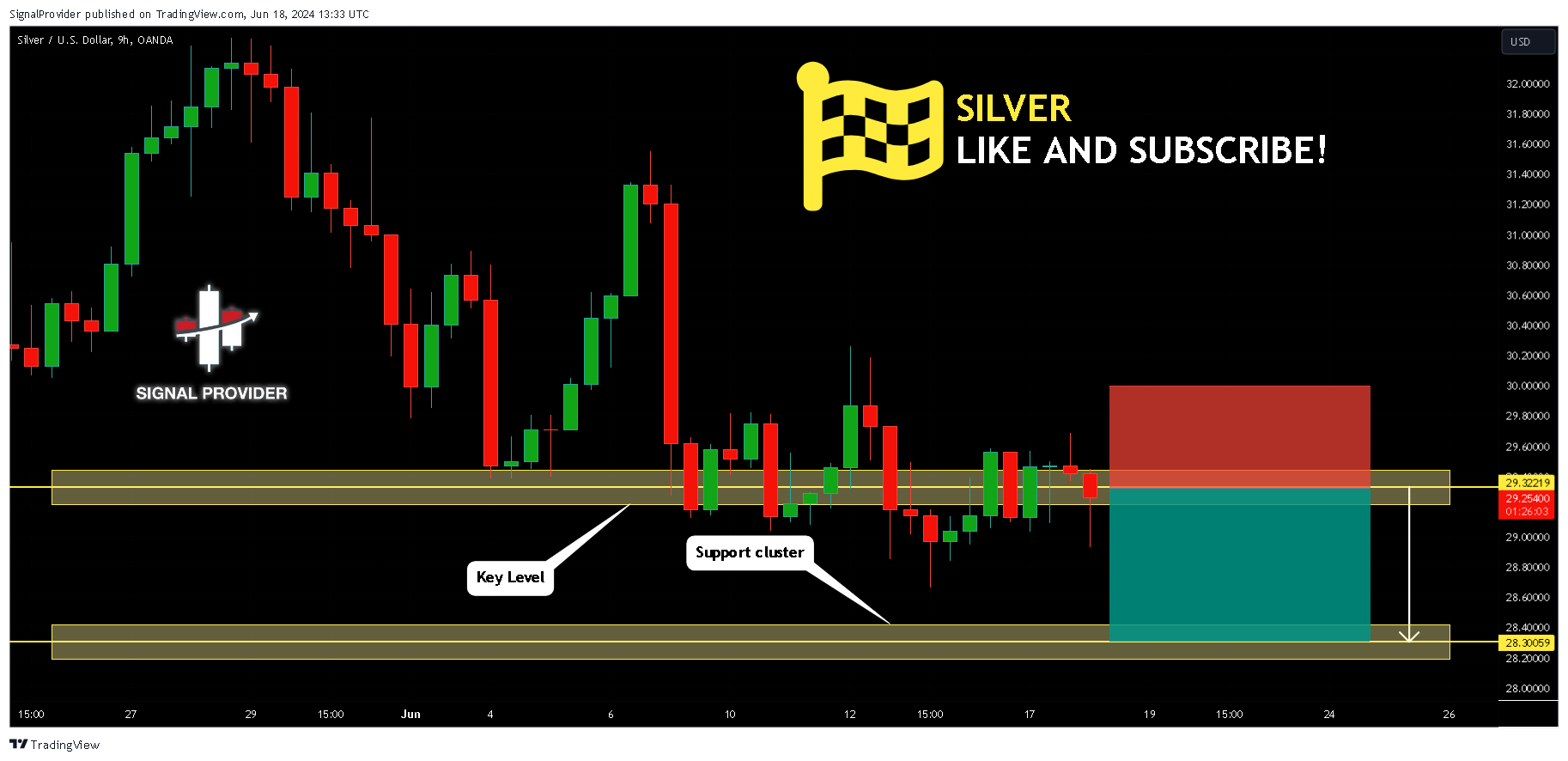 OANDA:XAGUSD Chart Image by SignalProvider
