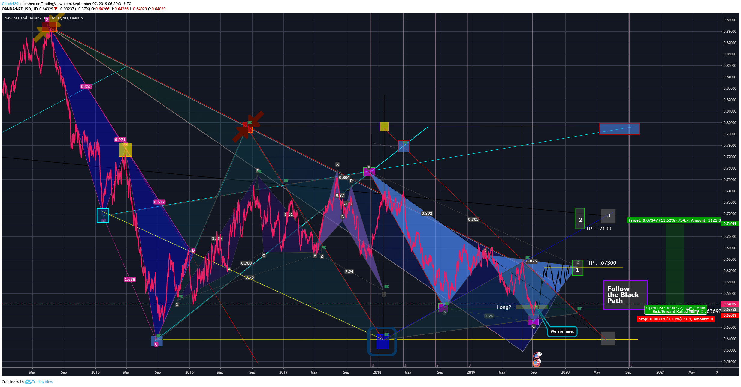  Chart Image