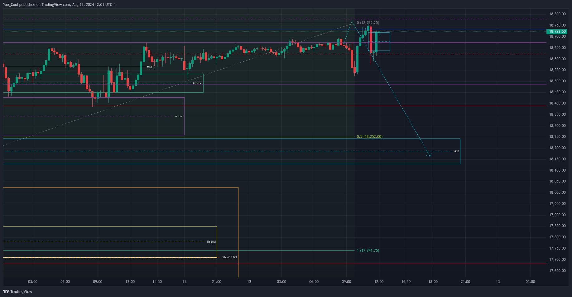 CME_MINI:NQU2024 Chart Image by Yoo_Cool