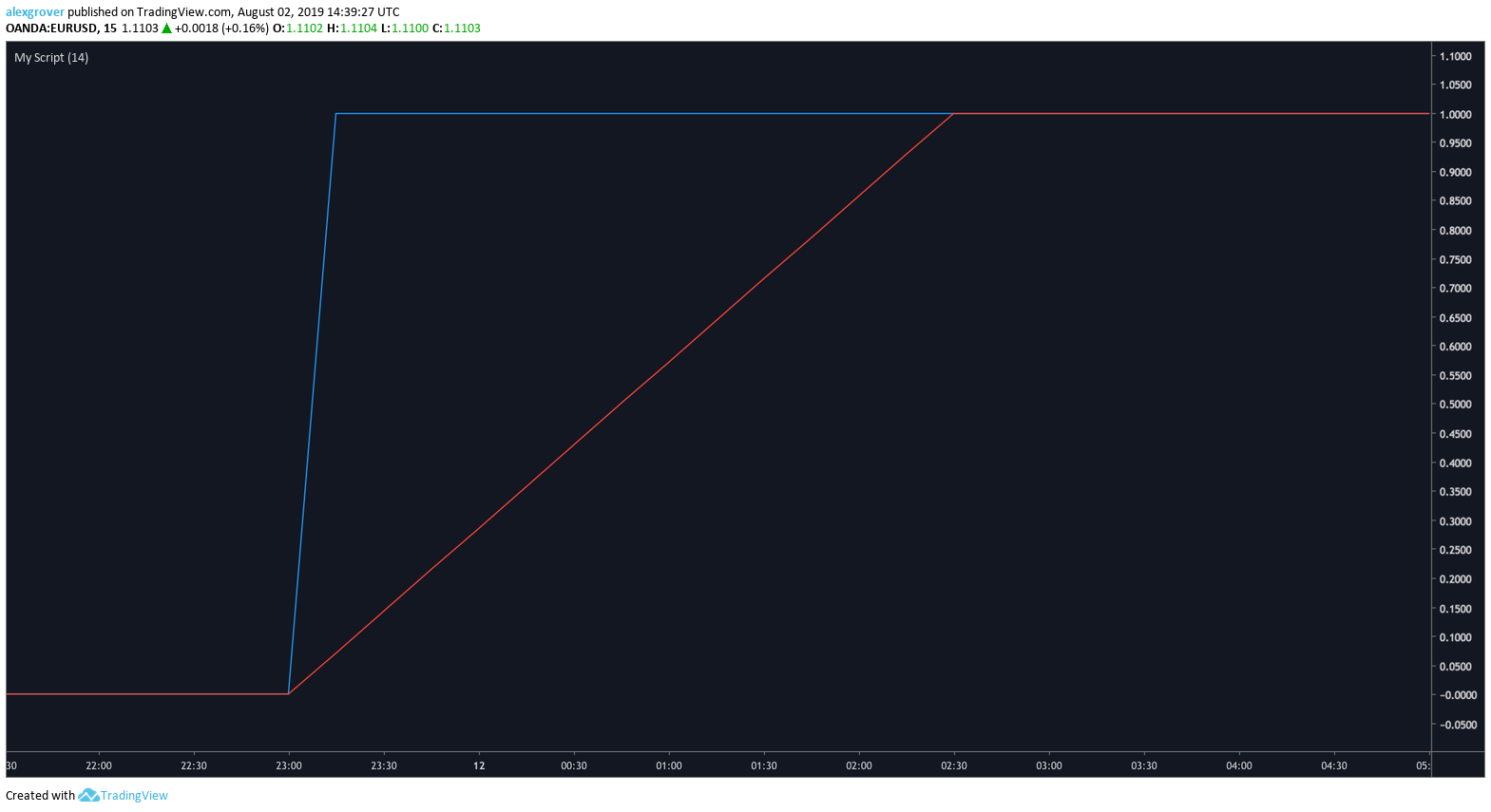  Chart Image