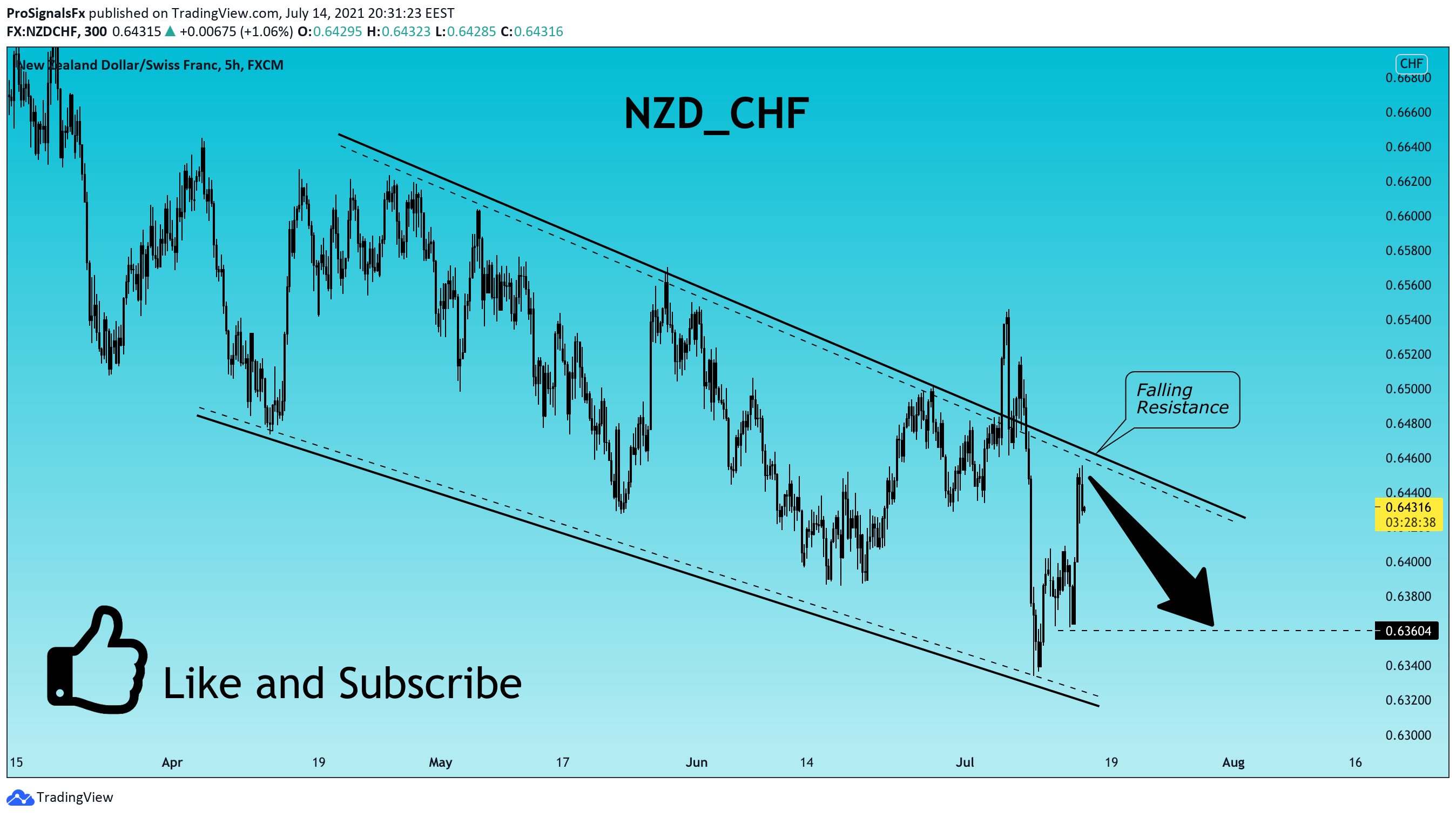  Chart Image