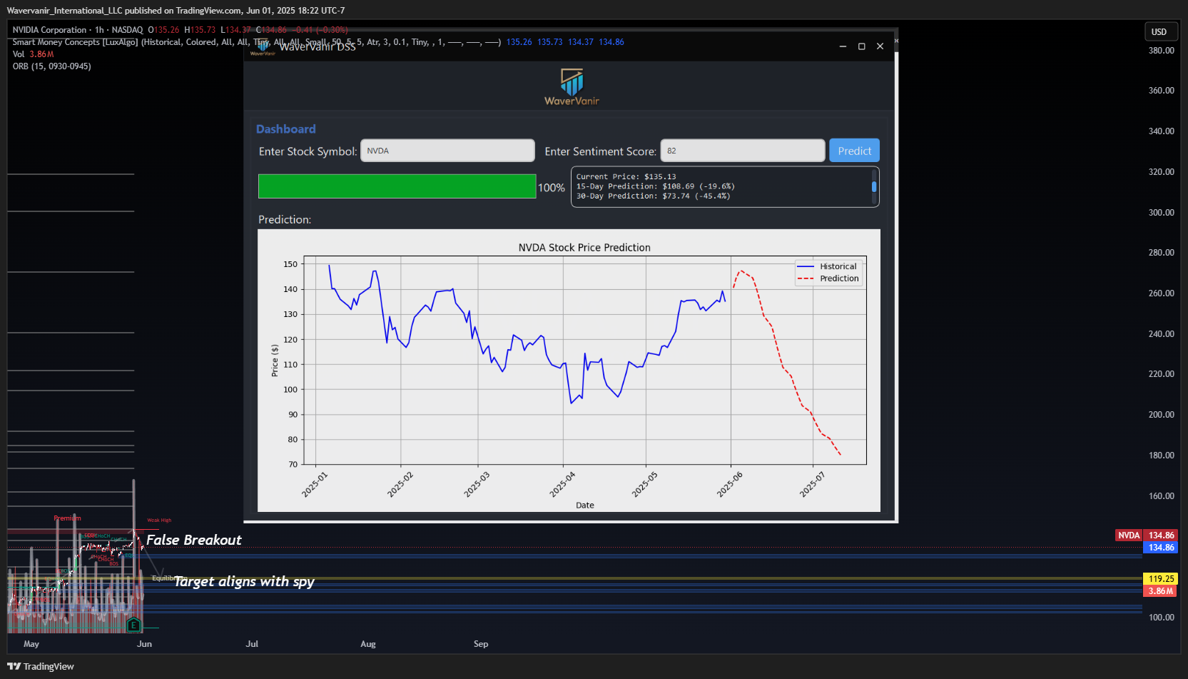 BATS:NVDA Chart Image by Wavervanir_International_LLC