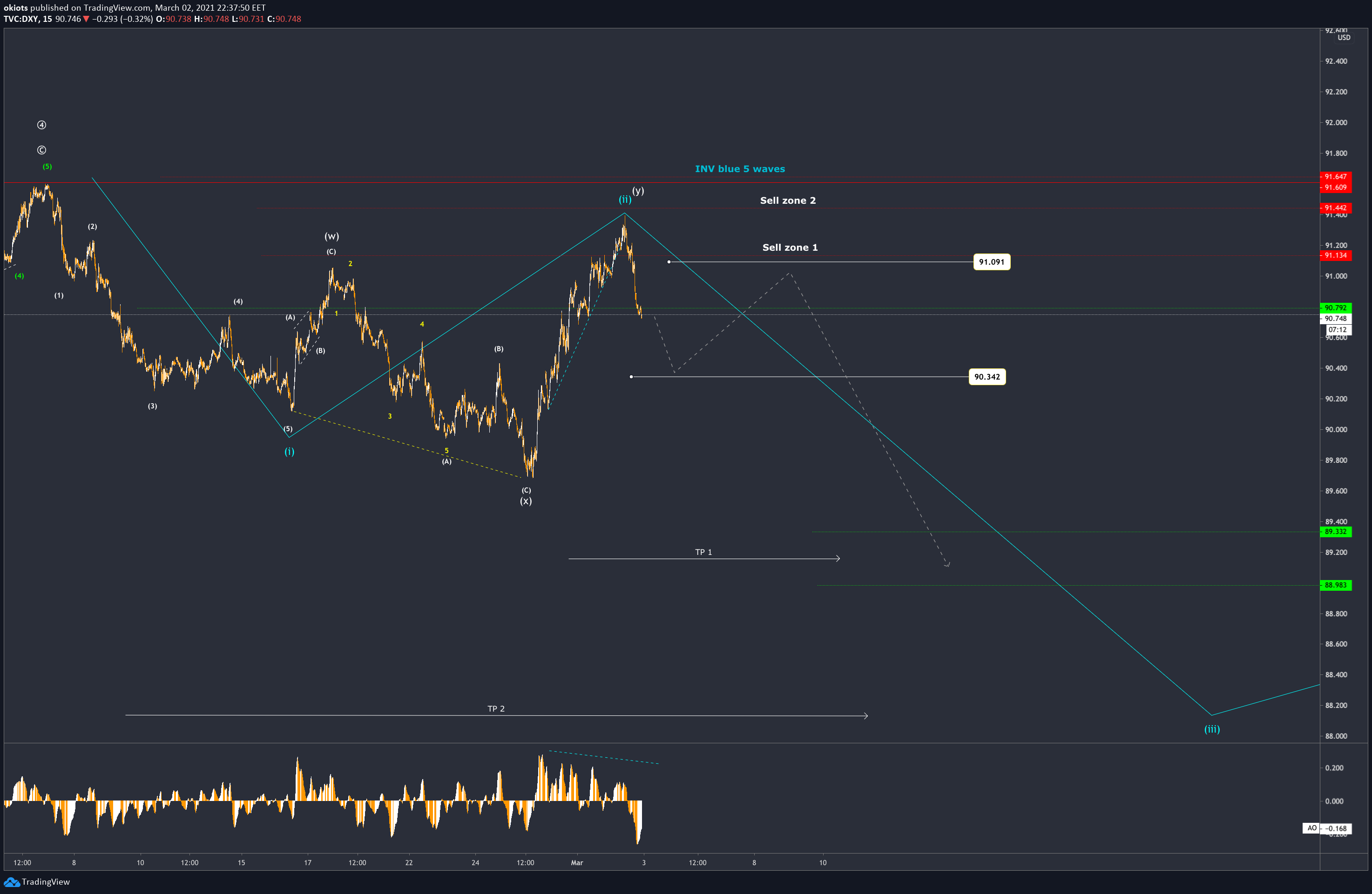  Chart Image
