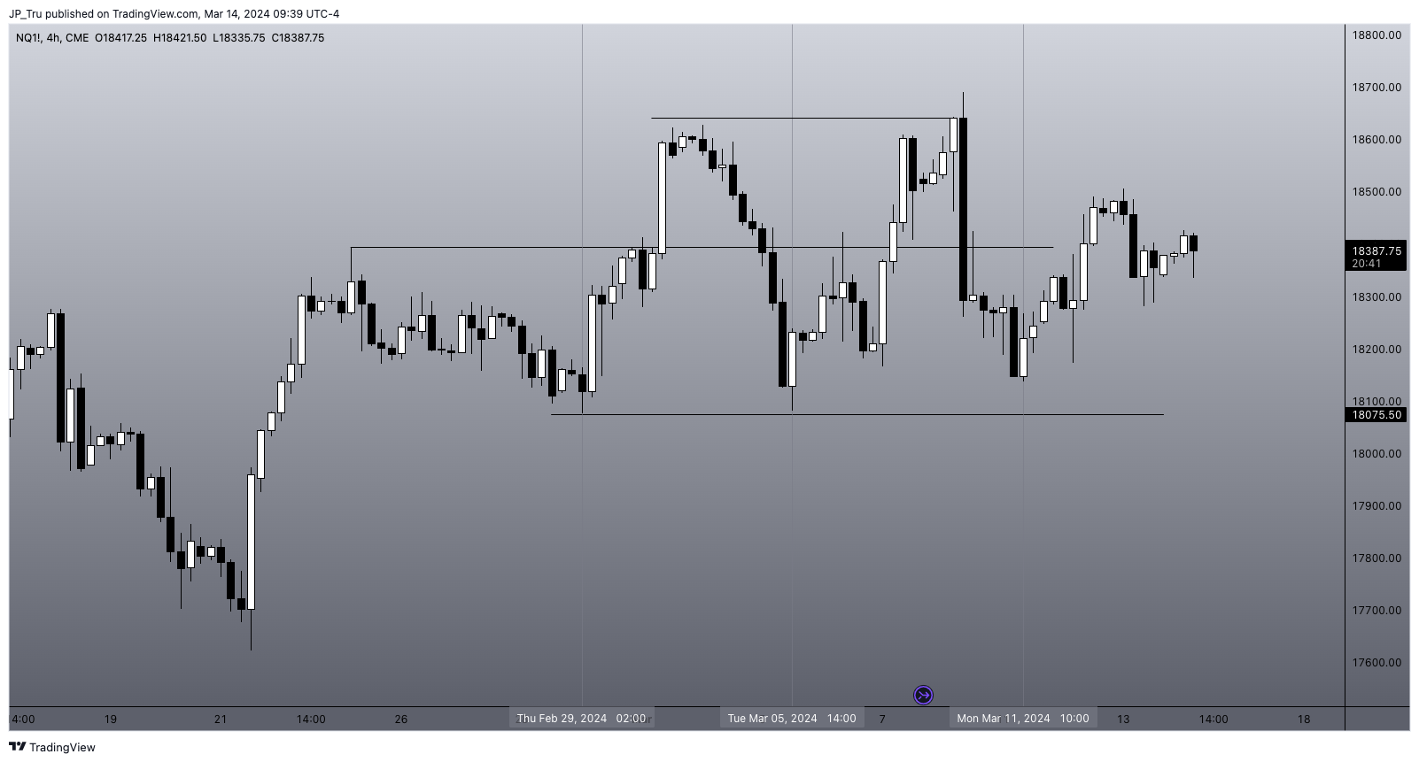 CME_MINI:NQ1! Chart Image by JP_Tru