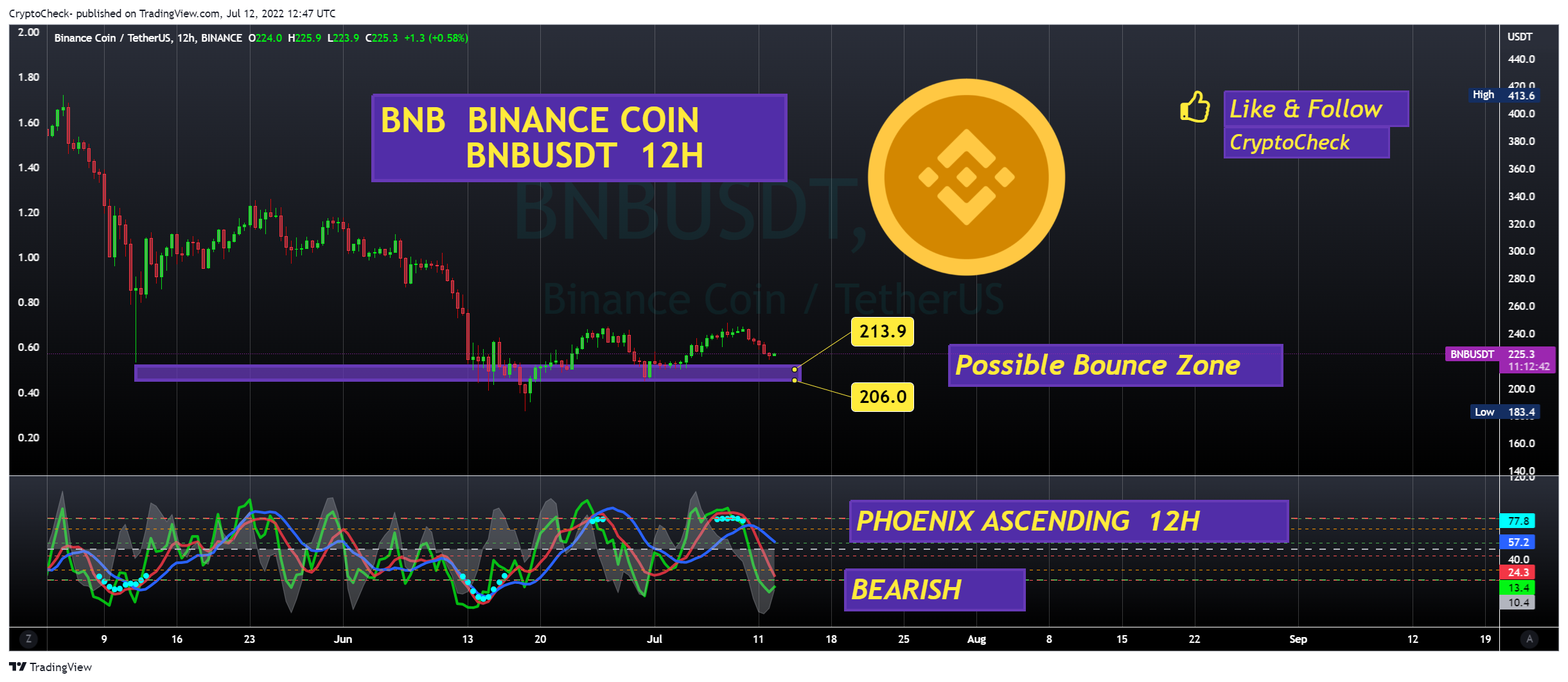 BINANCE:BNBUSDT Chart Image by Crypto-Check-